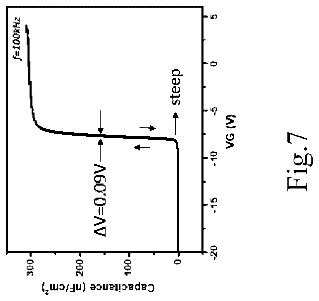 Patent US12347678 Figure 8 – MOCVD method for growing INALGAN/GAN heterostructure
