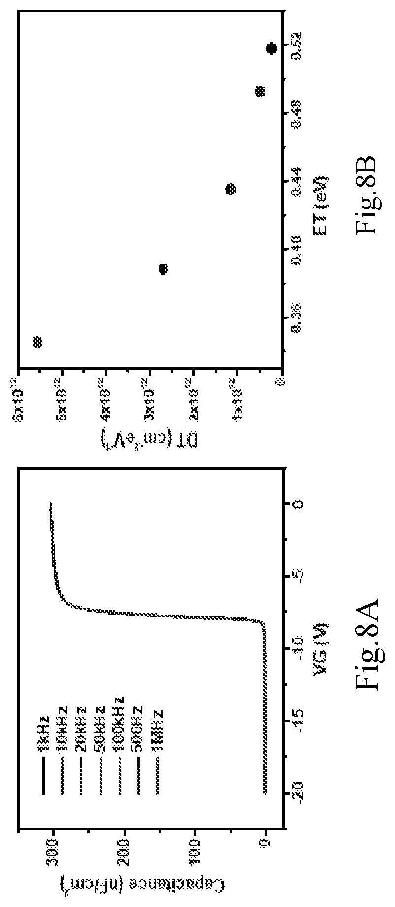 Patent US12347678 Figure 9 – MOCVD method for growing INALGAN/GAN heterostructure