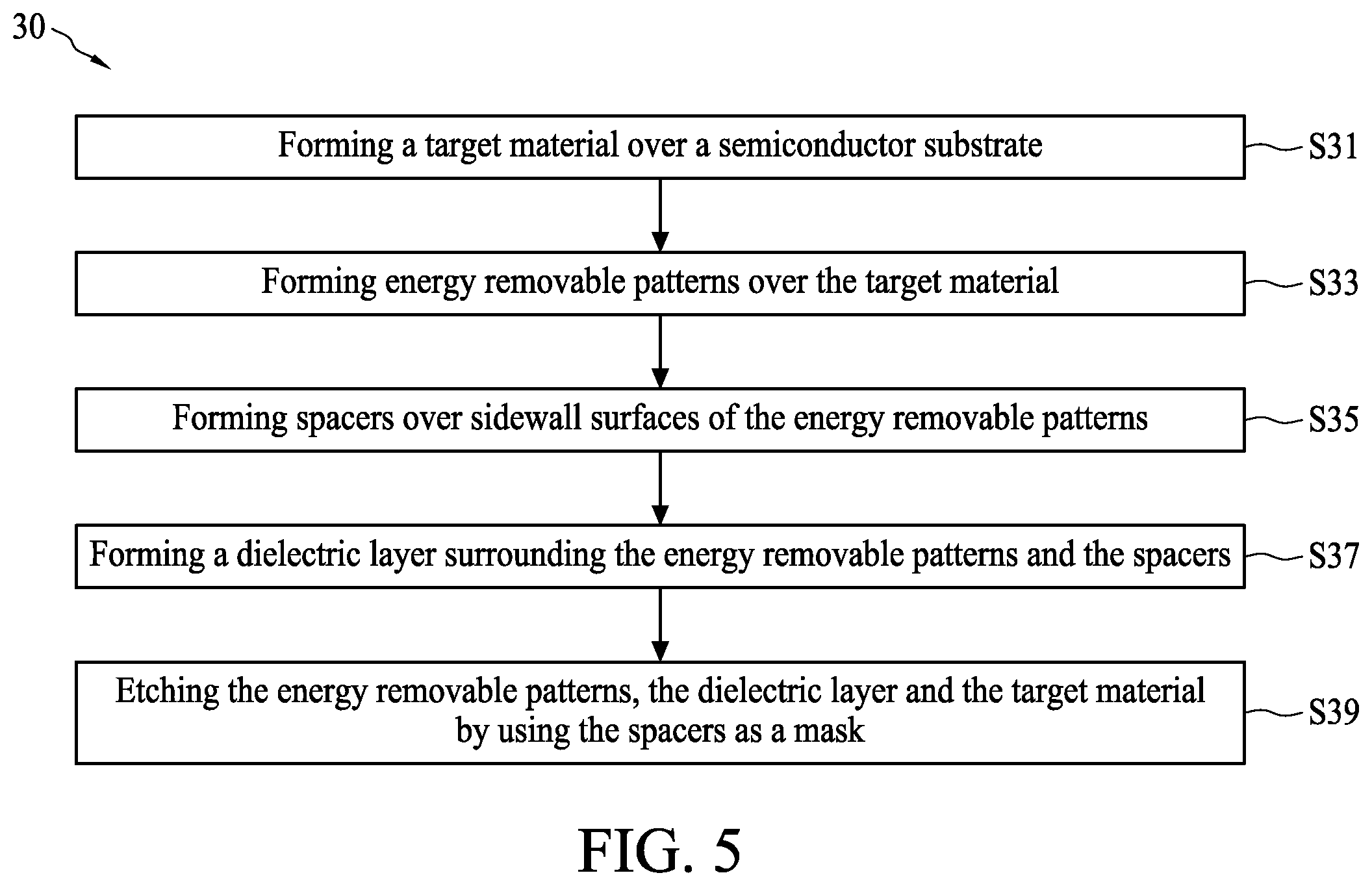 Patent US12347686 Figure 5 – Semiconductor device structure and method for preparing the same