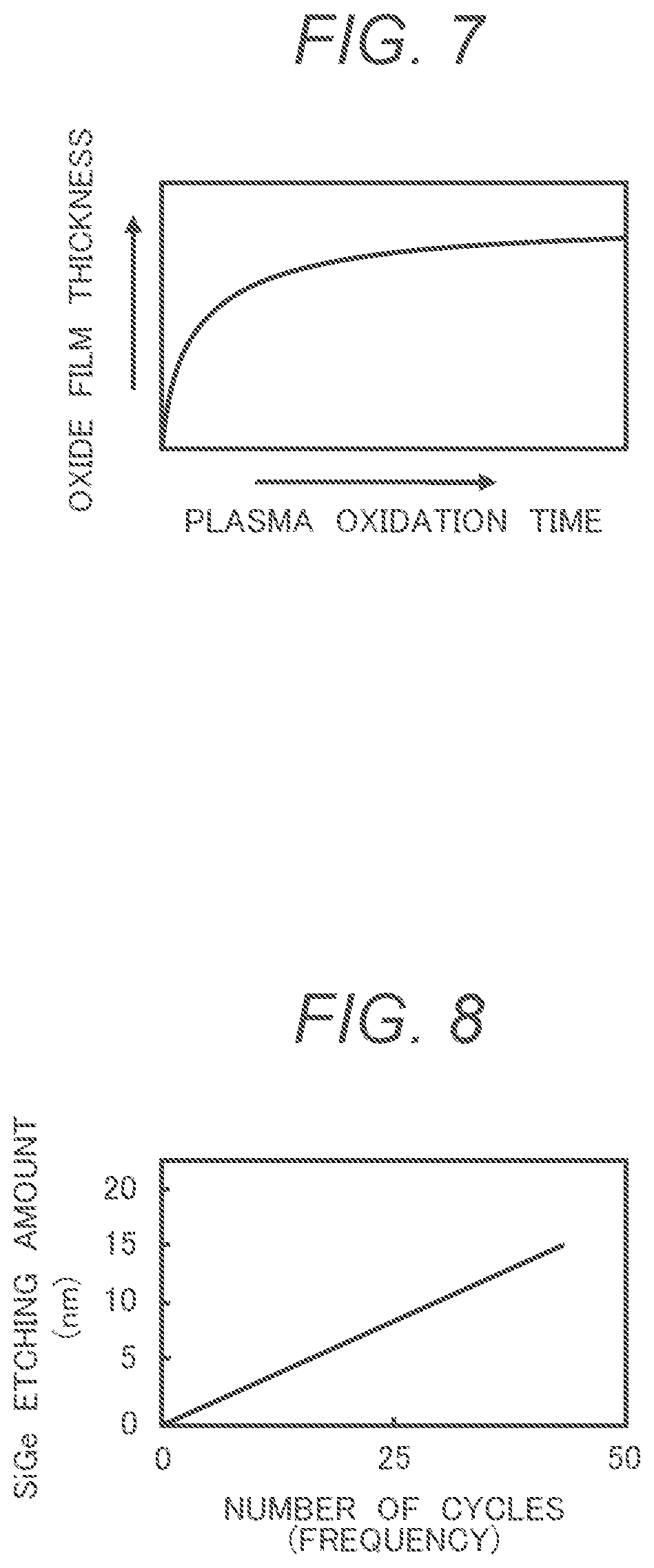 Patent US12347693 Figure 8 – Plasma processing method and manufacturing method of semiconductor device