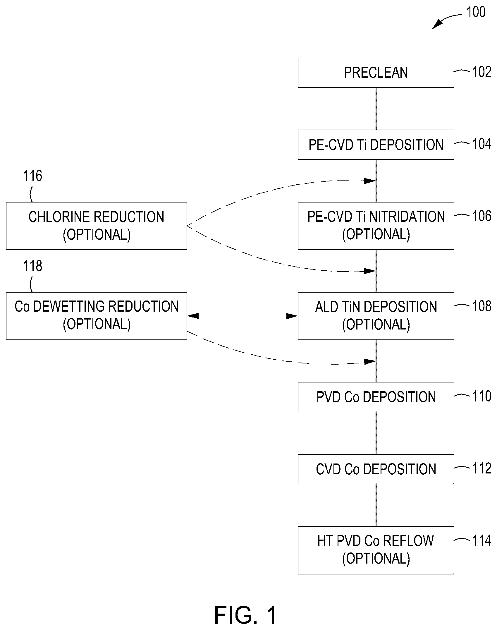 Patent US12347695 Figure 1 – Methods for controlling contact resistance in cobalt-titanium structures