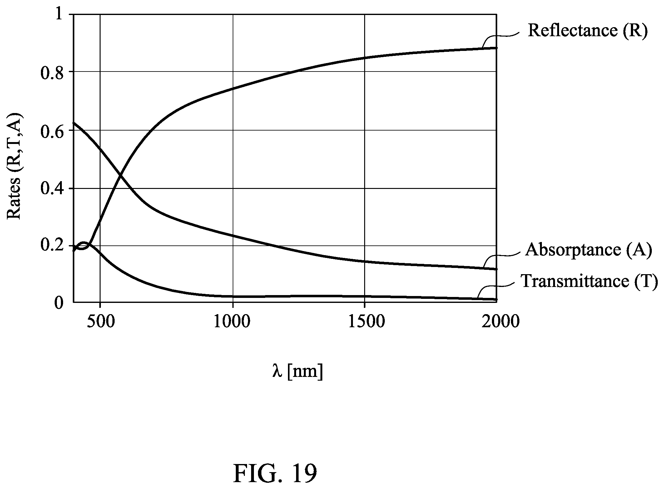 Patent US12347696 Figure 20 – Laser de-bonding carriers and composite carriers thereof