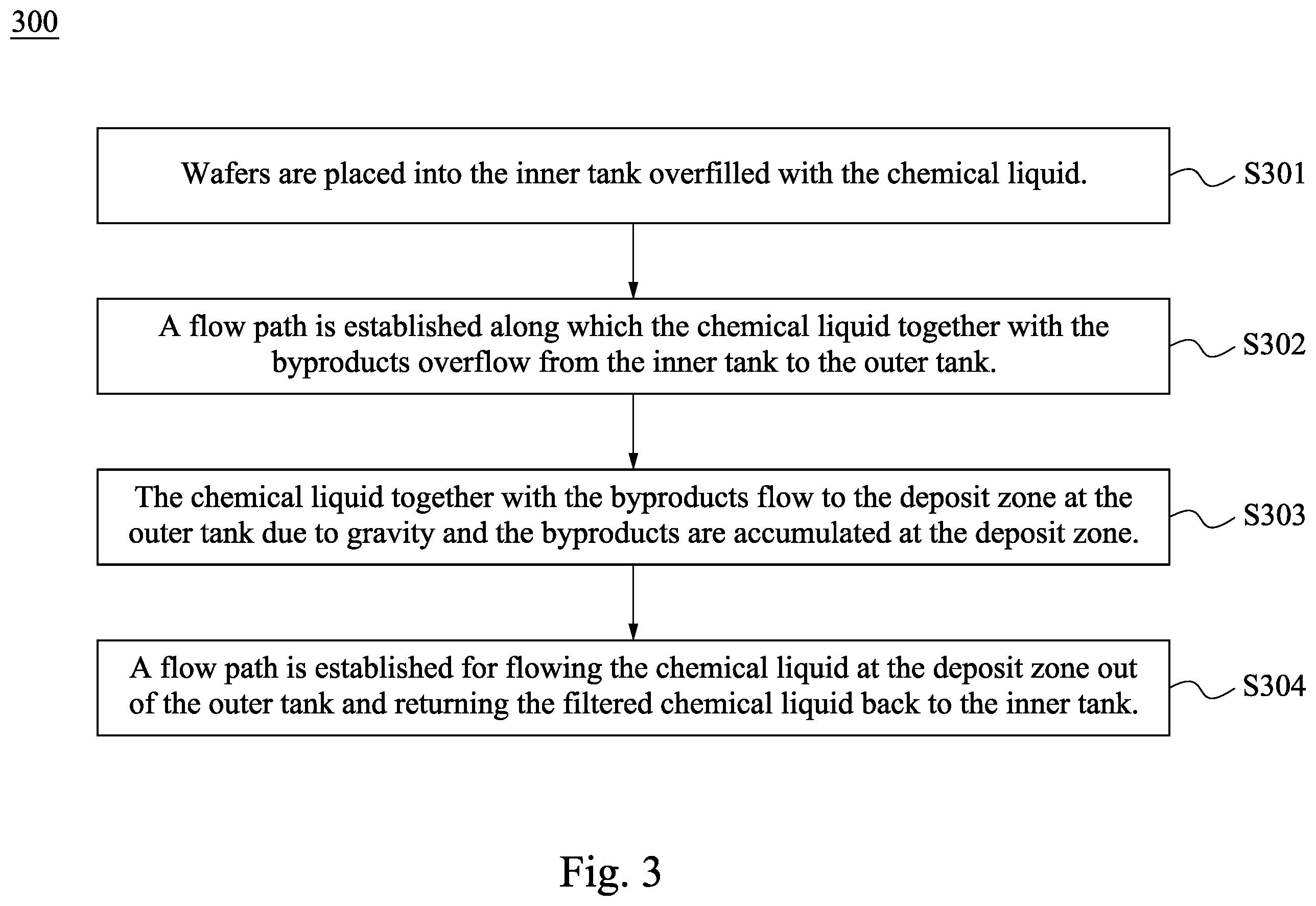 Patent US12347700 Figure 3 – Wet bench and chemical treatment method using the same
