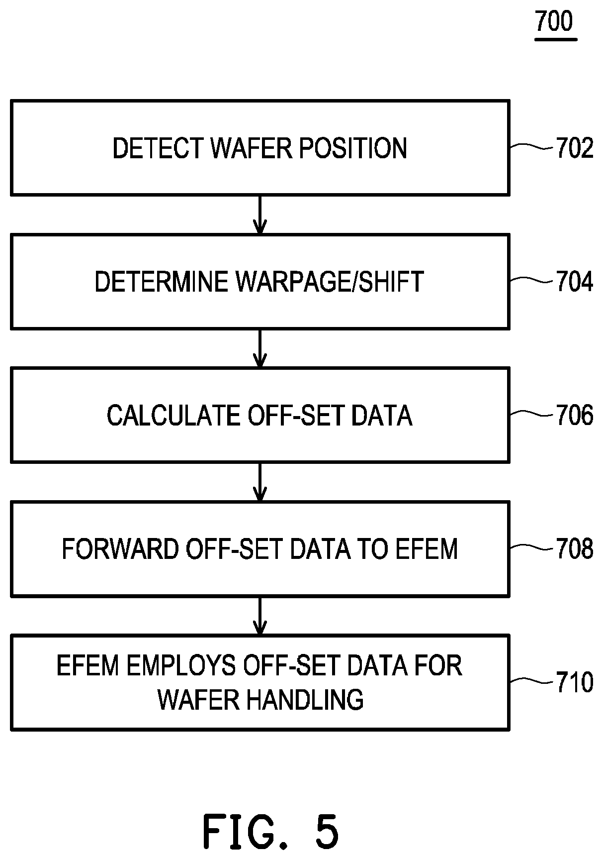Patent US12347704 Figure 6 – Wafer alignment apparatus and method for multi-cassette load port