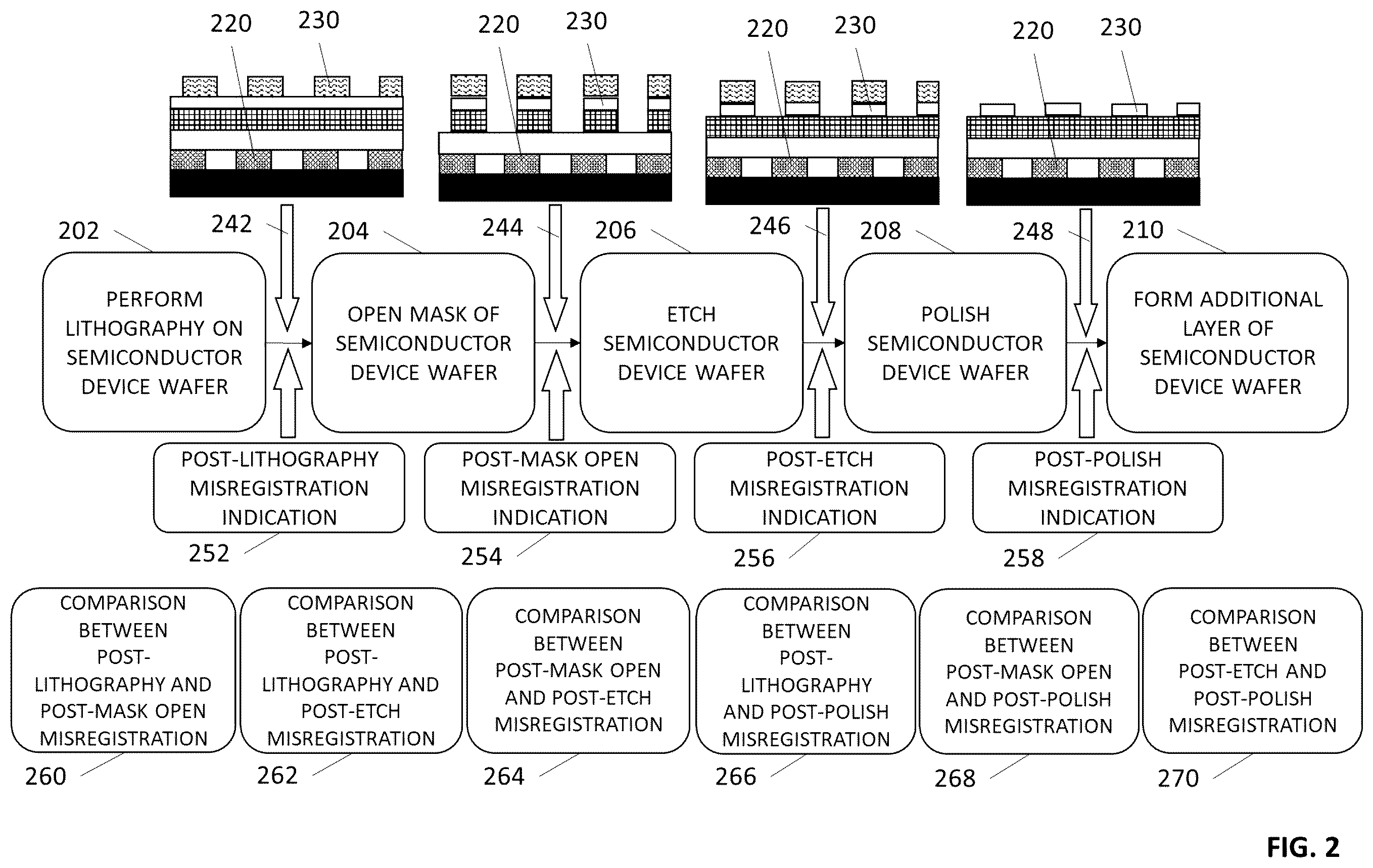 Patent US12347706 Figure 2 – Method for measuring and correcting misregistration between layers in a semiconductor device, and misregistration targets useful therein