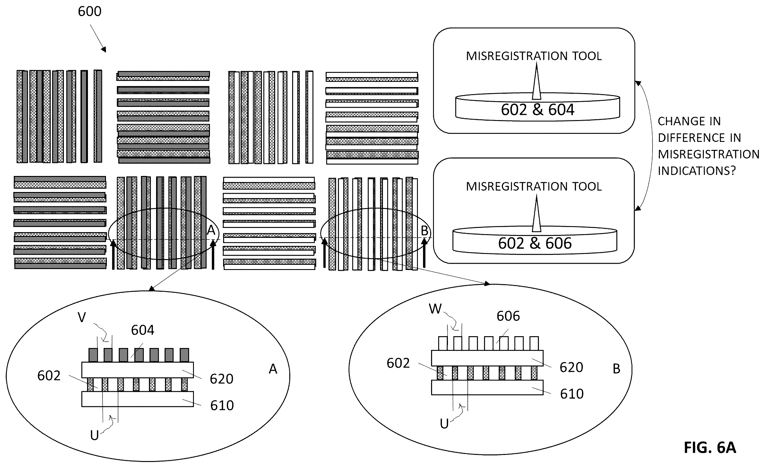 Patent US12347706 Figure 6 – Method for measuring and correcting misregistration between layers in a semiconductor device, and misregistration targets useful therein