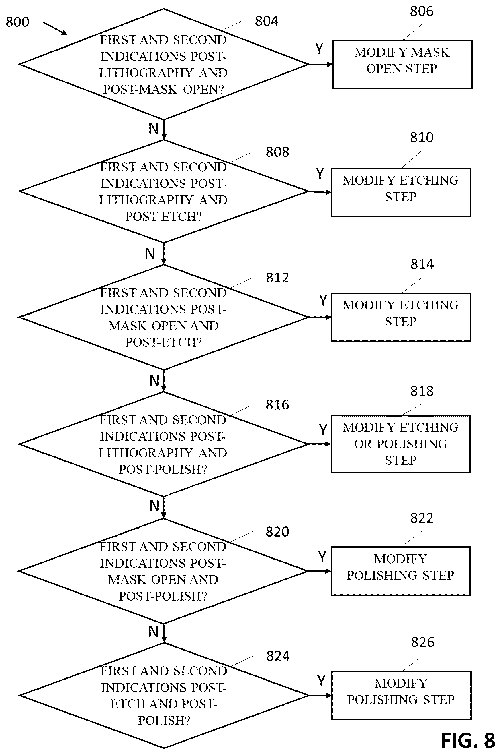 Patent US12347706 Figure 11 – Method for measuring and correcting misregistration between layers in a semiconductor device, and misregistration targets useful therein