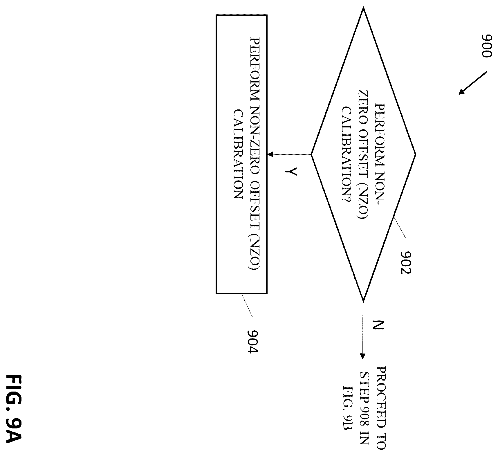 Patent US12347706 Figure 12 – Method for measuring and correcting misregistration between layers in a semiconductor device, and misregistration targets useful therein