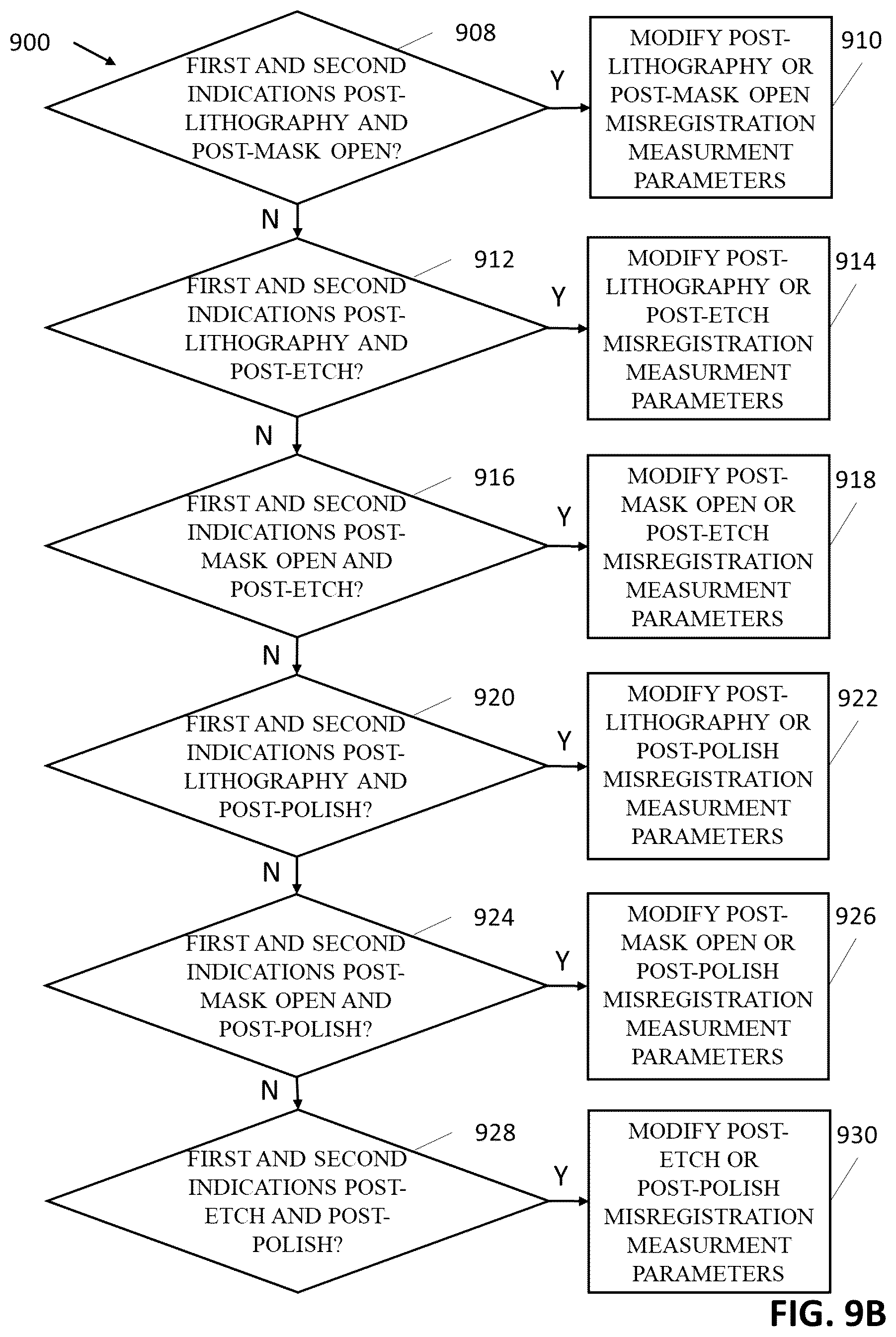 Patent US12347706 Figure 13 – Method for measuring and correcting misregistration between layers in a semiconductor device, and misregistration targets useful therein