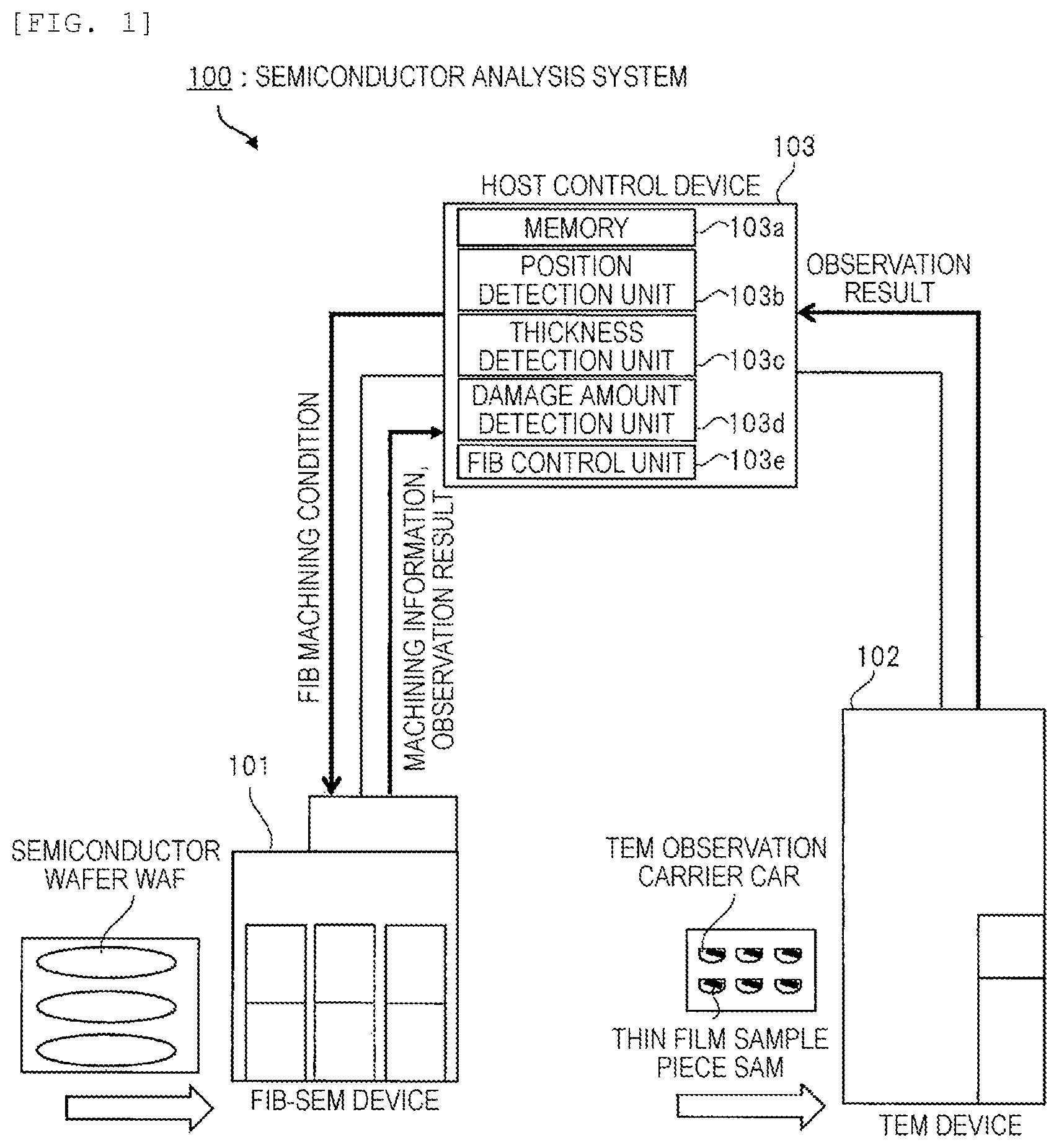 Patent US12347707 Figure 1 – Semiconductor analysis system