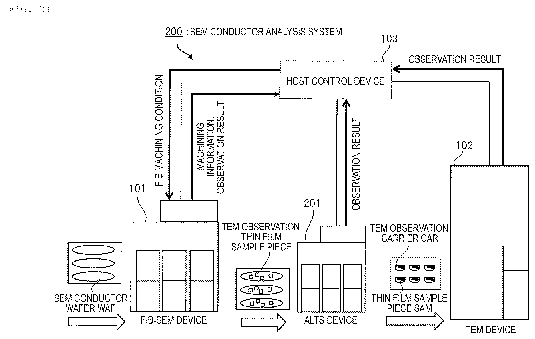 Patent US12347707 Figure 2 – Semiconductor analysis system