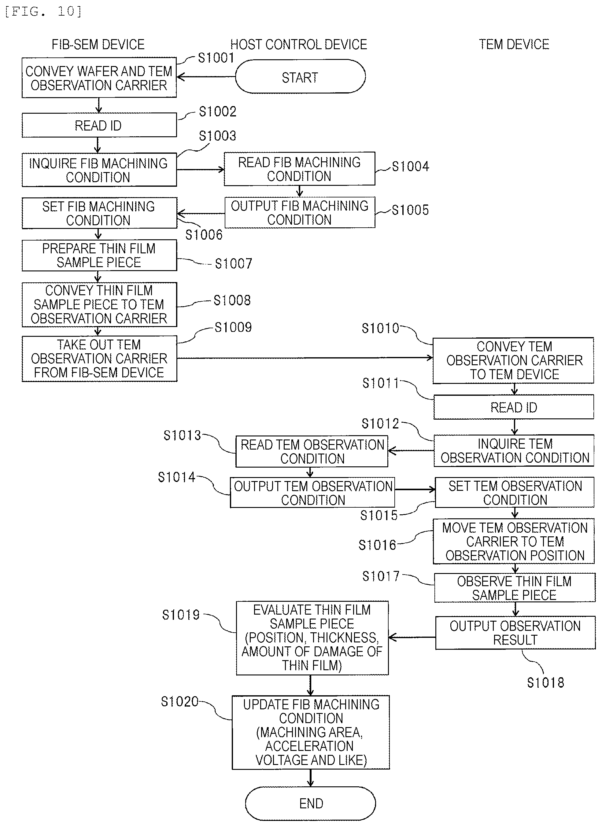 Patent US12347707 Figure 10 – Semiconductor analysis system