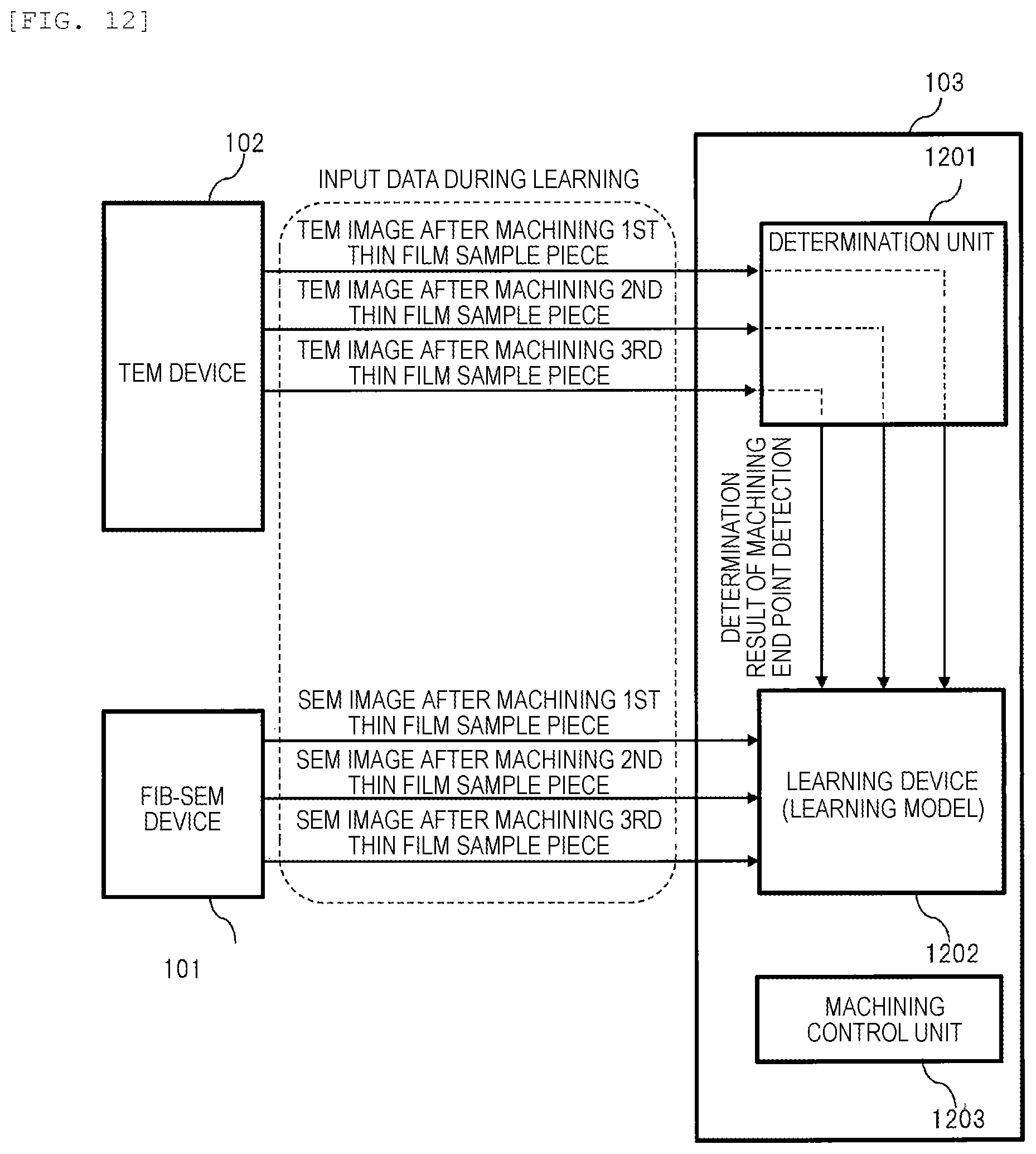 Patent US12347707 Figure 12 – Semiconductor analysis system