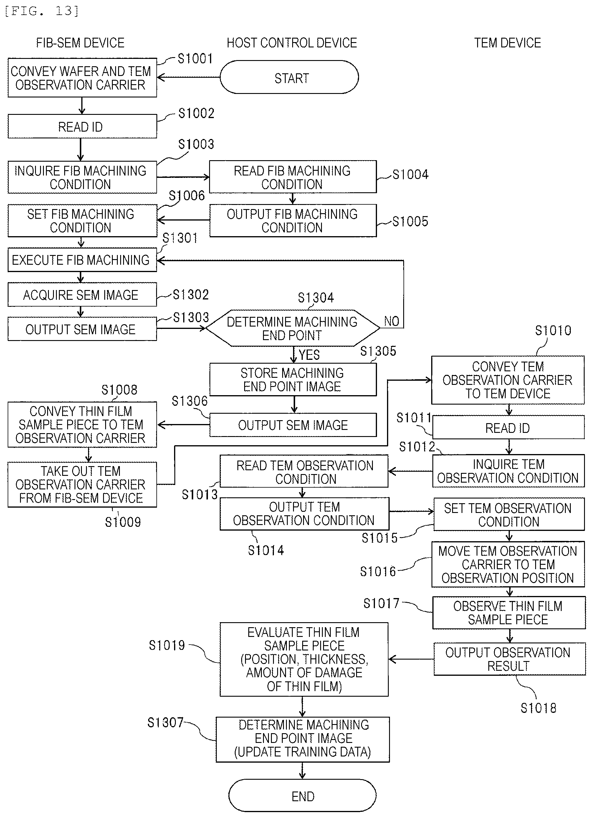 Patent US12347707 Figure 13 – Semiconductor analysis system