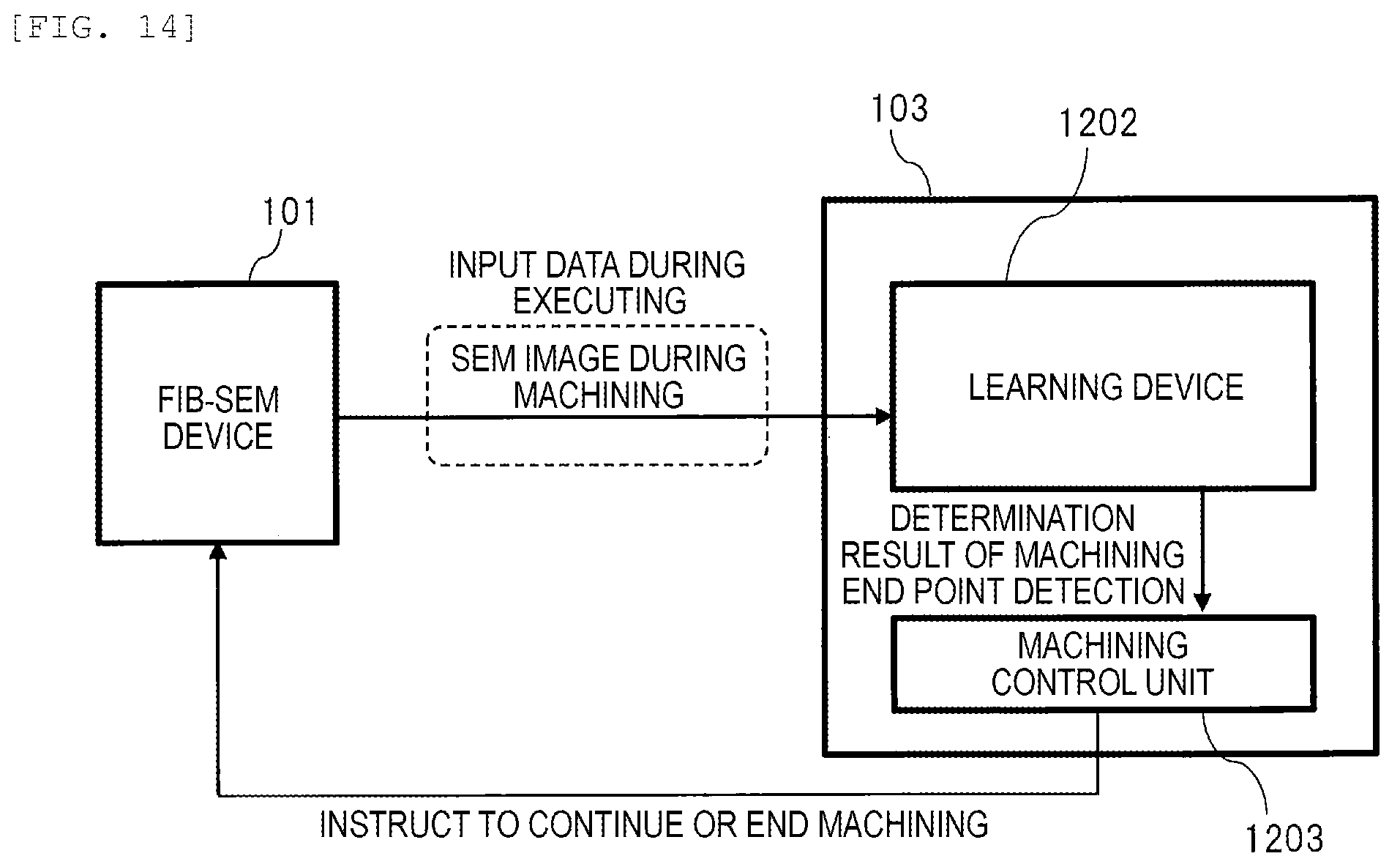 Patent US12347707 Figure 14 – Semiconductor analysis system