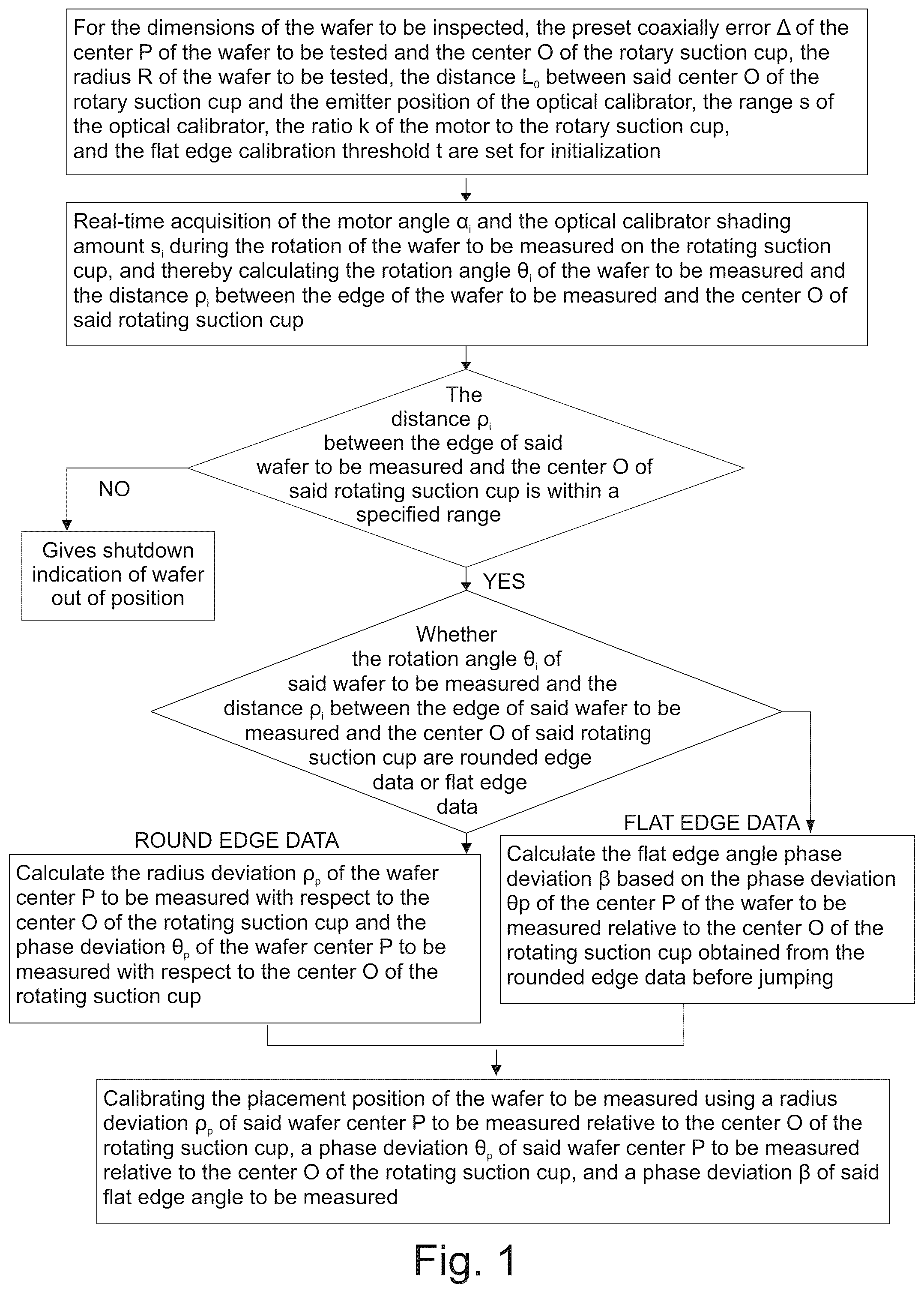 Patent US12347714 Figure 1 – Wafer positioning and correction method, system, and device