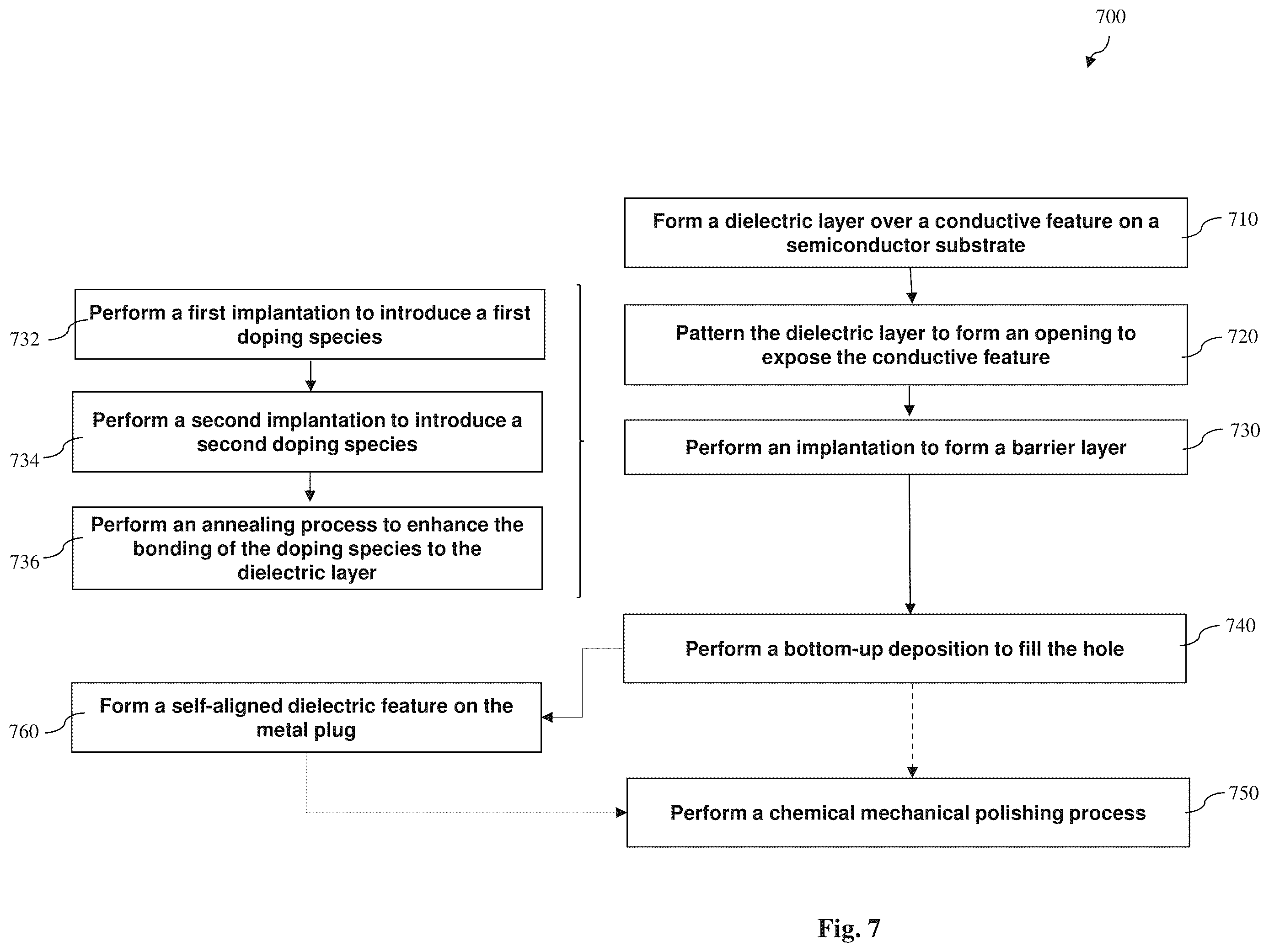 Patent US12347725 Figure 12 – Semiconductor structure with material modification and low resistance plug