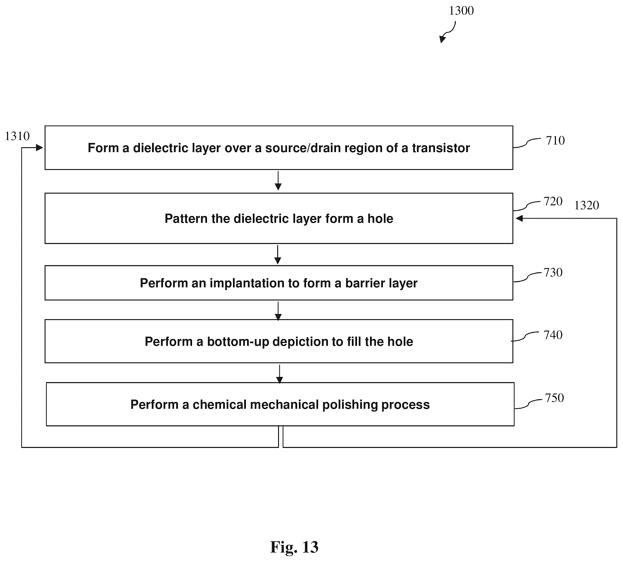 Patent US12347725 Figure 18 – Semiconductor structure with material modification and low resistance plug