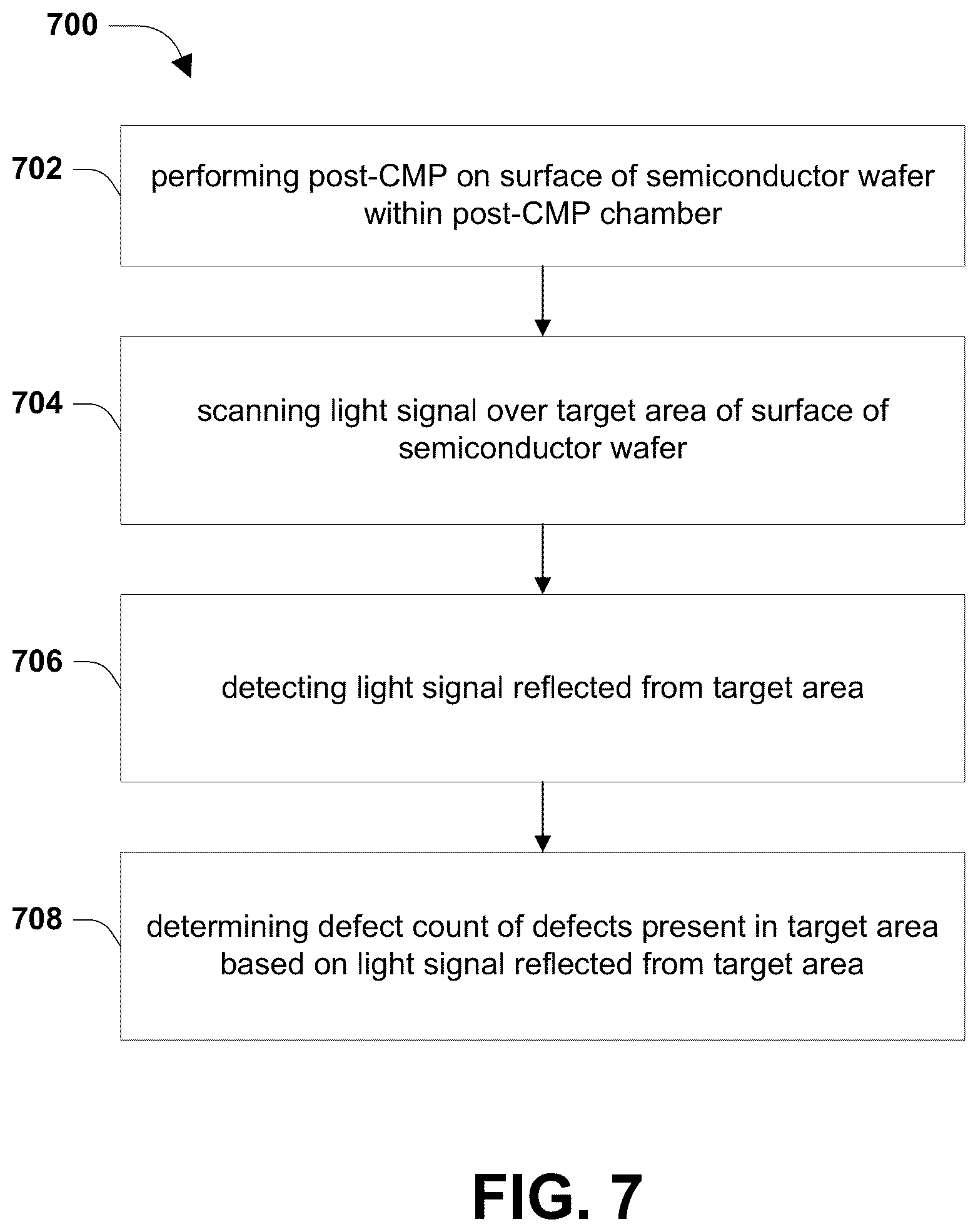 Patent US12347735 Figure 19 – In-situ defect count detection in post chemical mechanical polishing