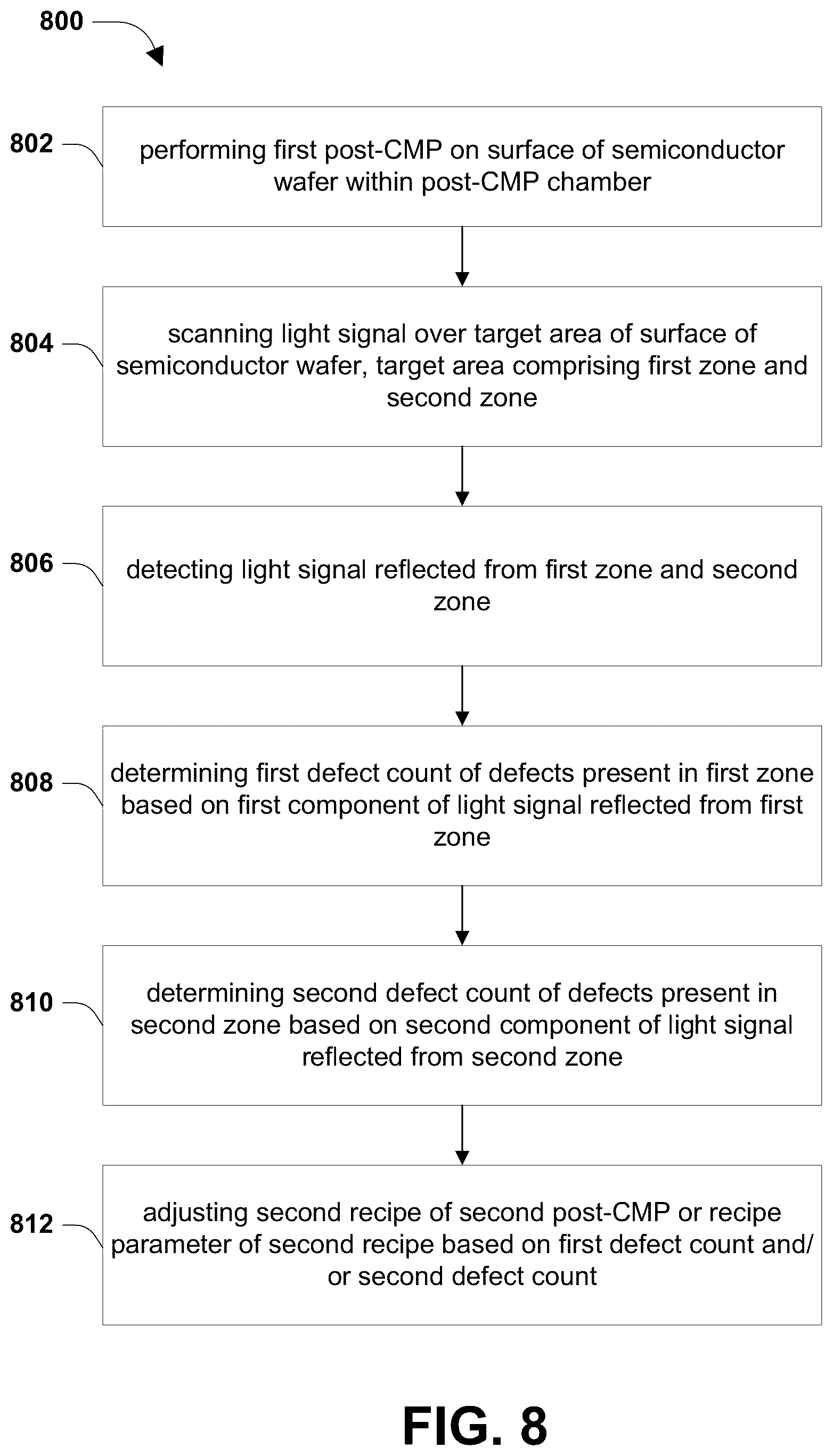 Patent US12347735 Figure 20 – In-situ defect count detection in post chemical mechanical polishing
