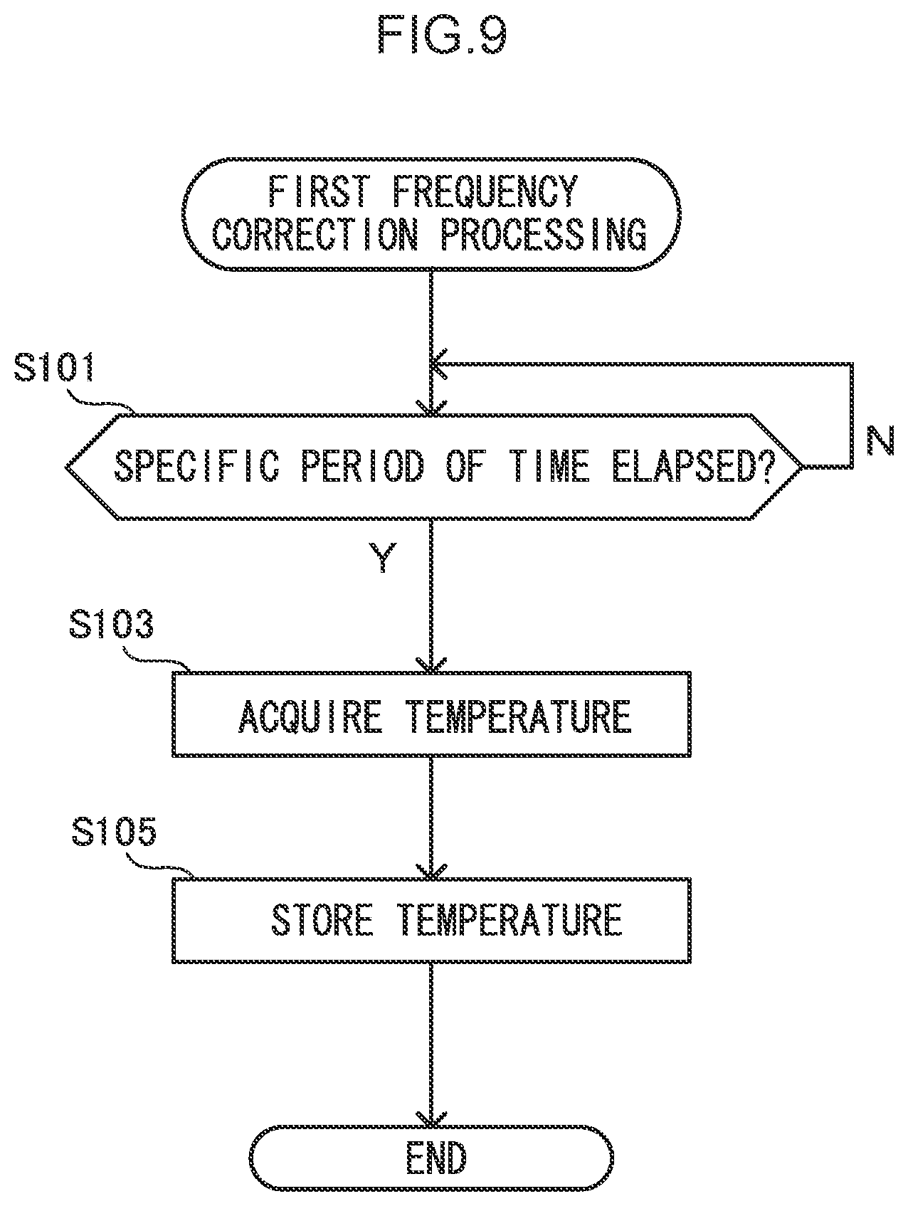 Patent US12347757 Figure 11 – Semiconductor device and measurement device