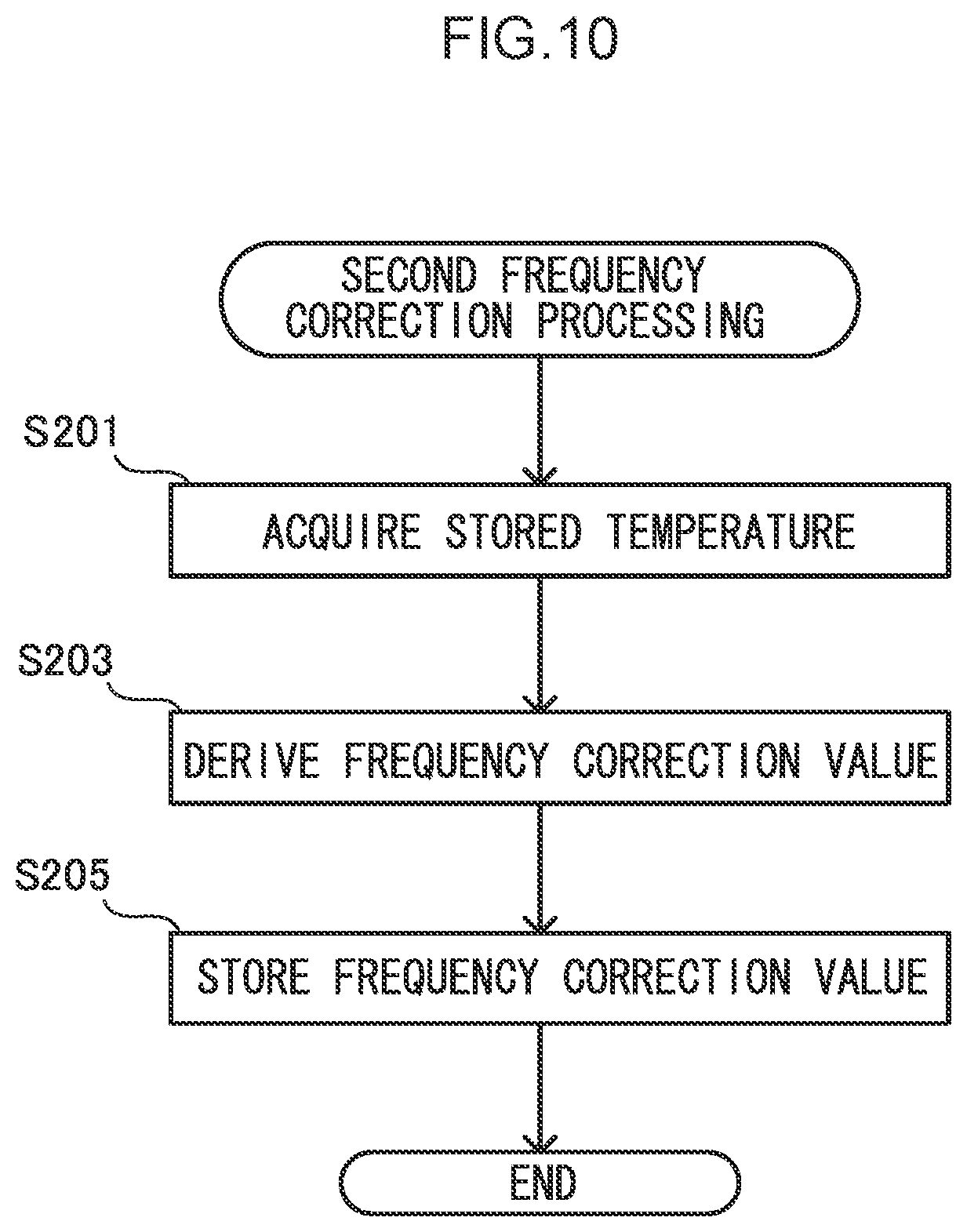 Patent US12347757 Figure 12 – Semiconductor device and measurement device