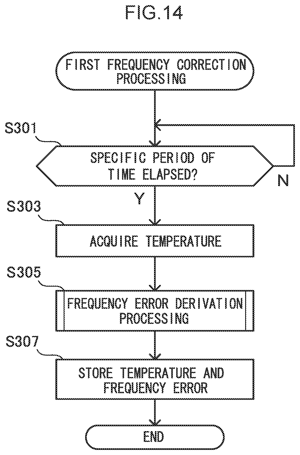 Patent US12347757 Figure 16 – Semiconductor device and measurement device