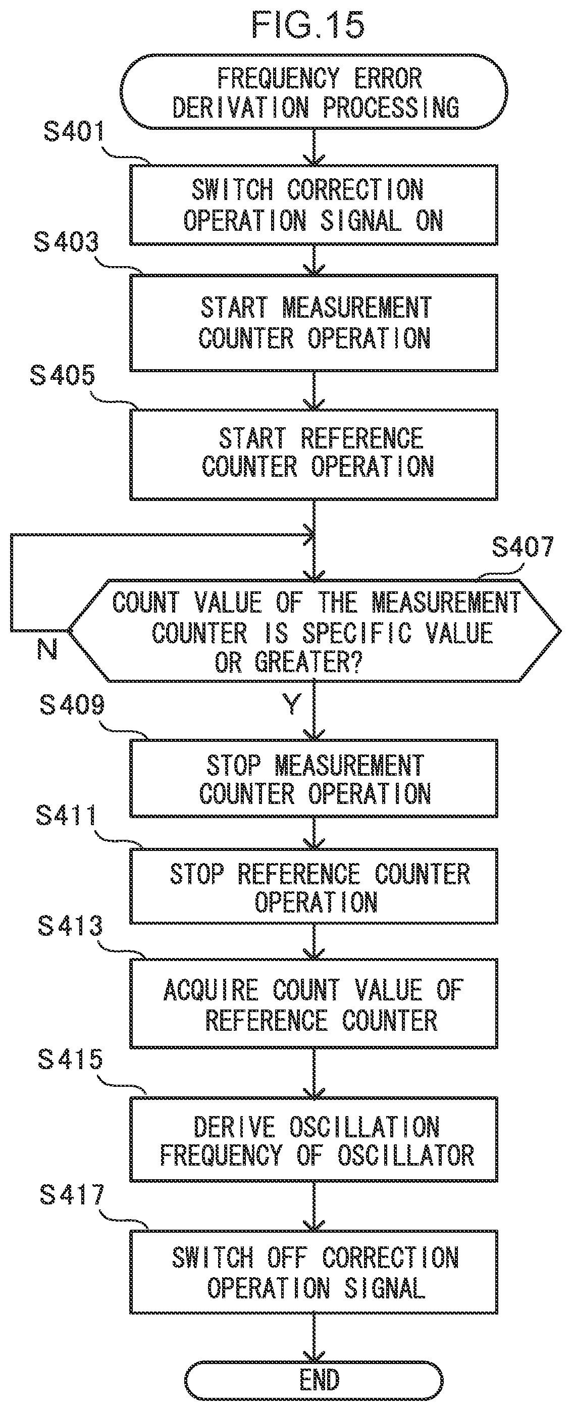 Patent US12347757 Figure 17 – Semiconductor device and measurement device