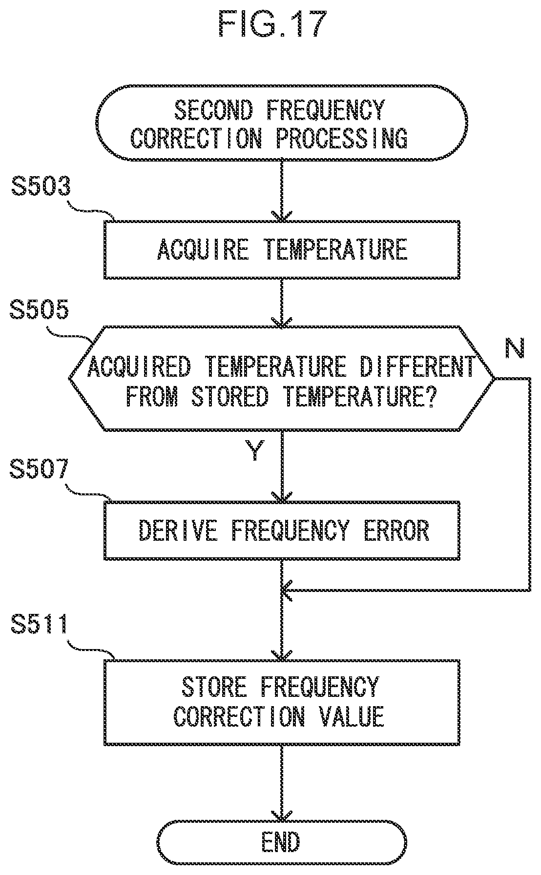 Patent US12347757 Figure 19 – Semiconductor device and measurement device