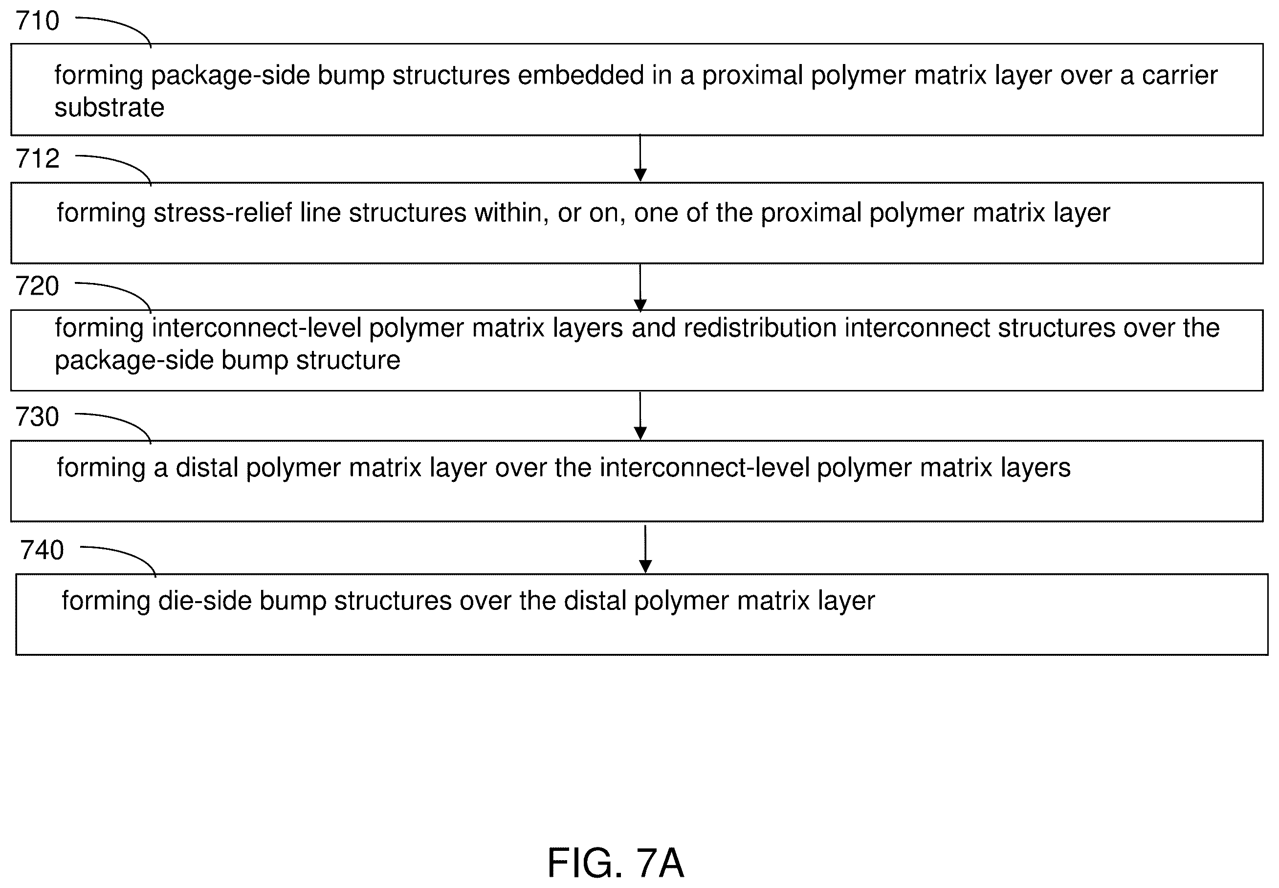 Patent US12347764 Figure 15 – Organic interposer including intra-die structural reinforcement structures and methods of forming the same