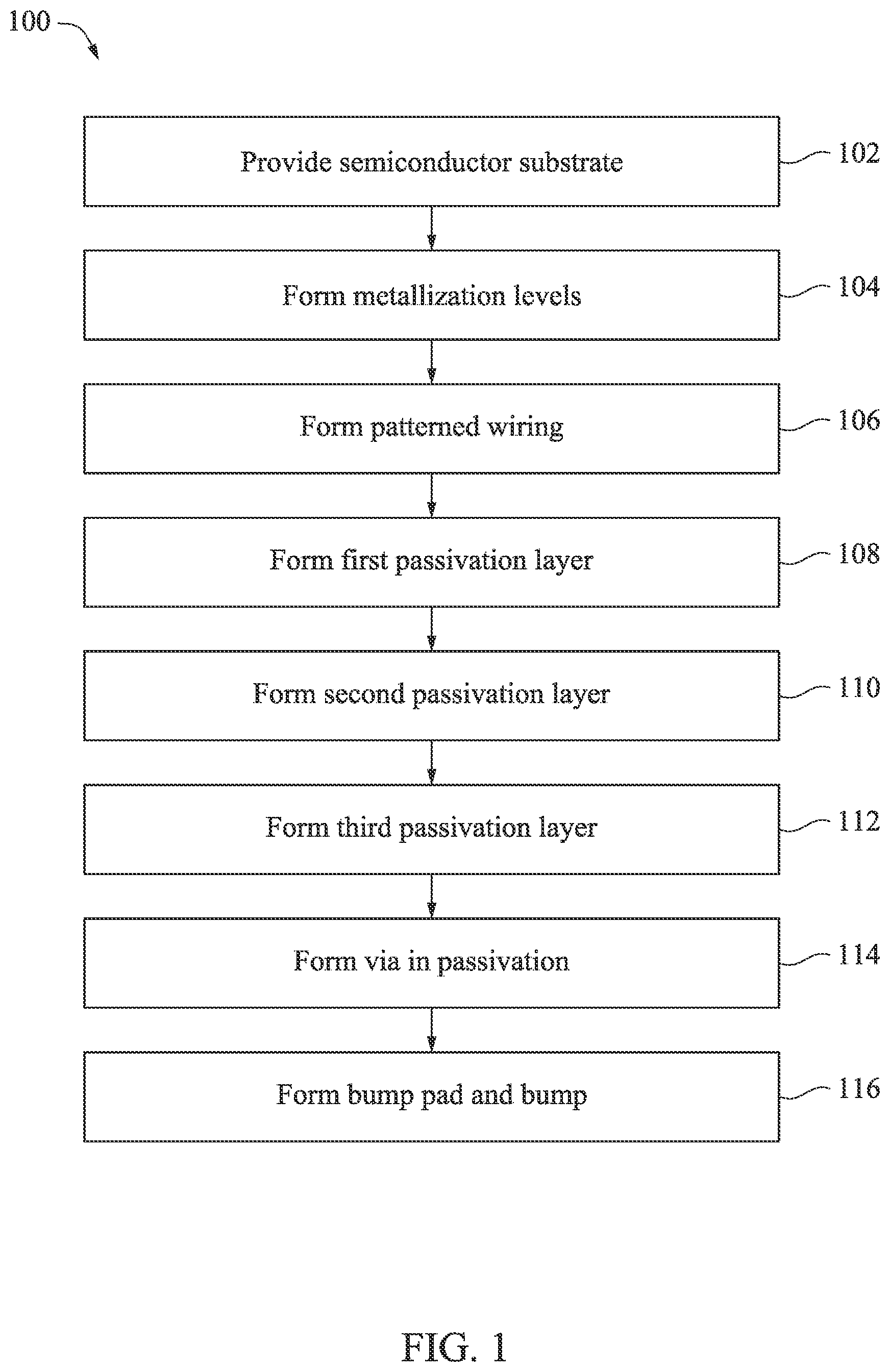 Patent US12347772 — Semiconductor devices and methods of manufacturing thereof — Figure 1
