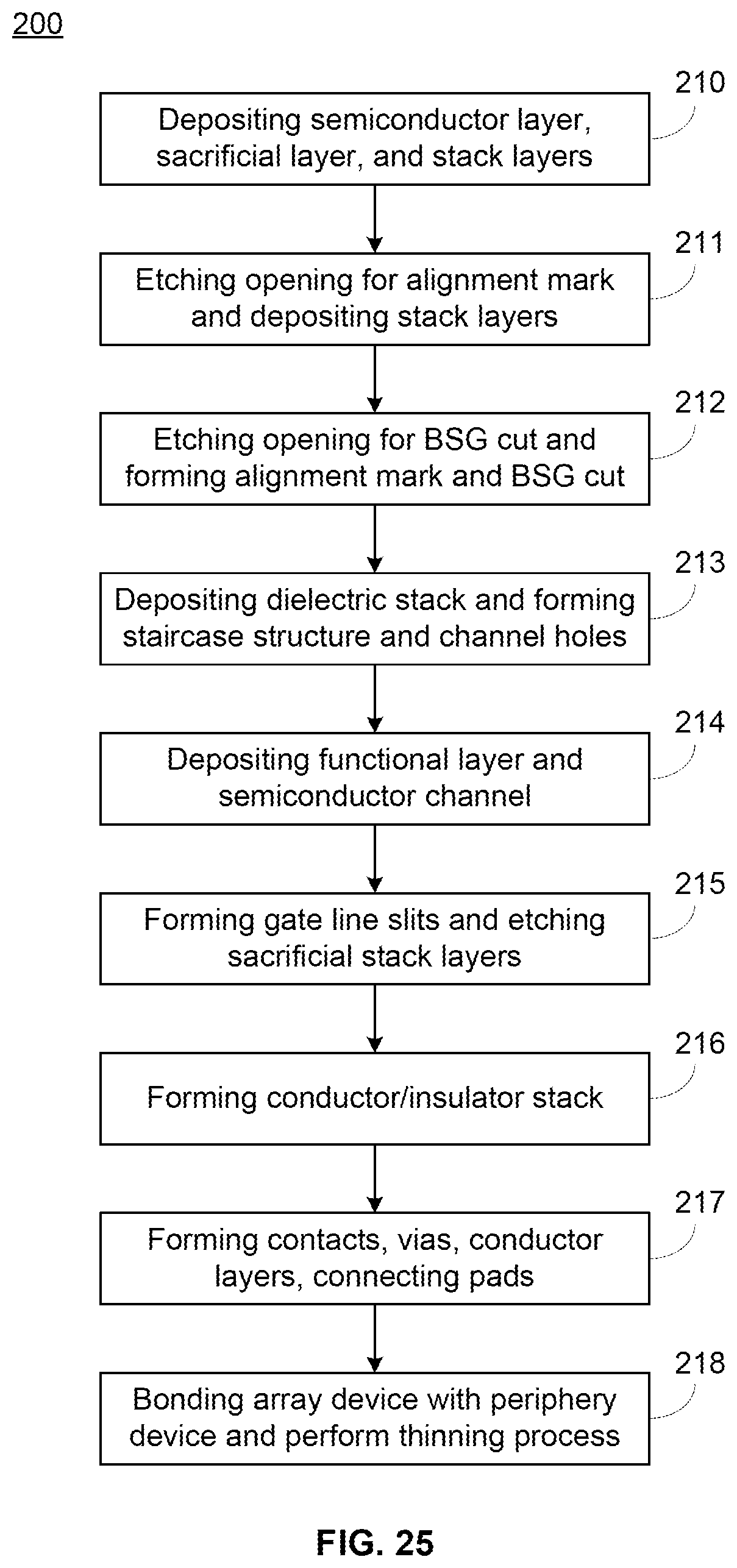 Patent US12347787 Figure 17 – Three dimensional (3D) memory device and fabrication method