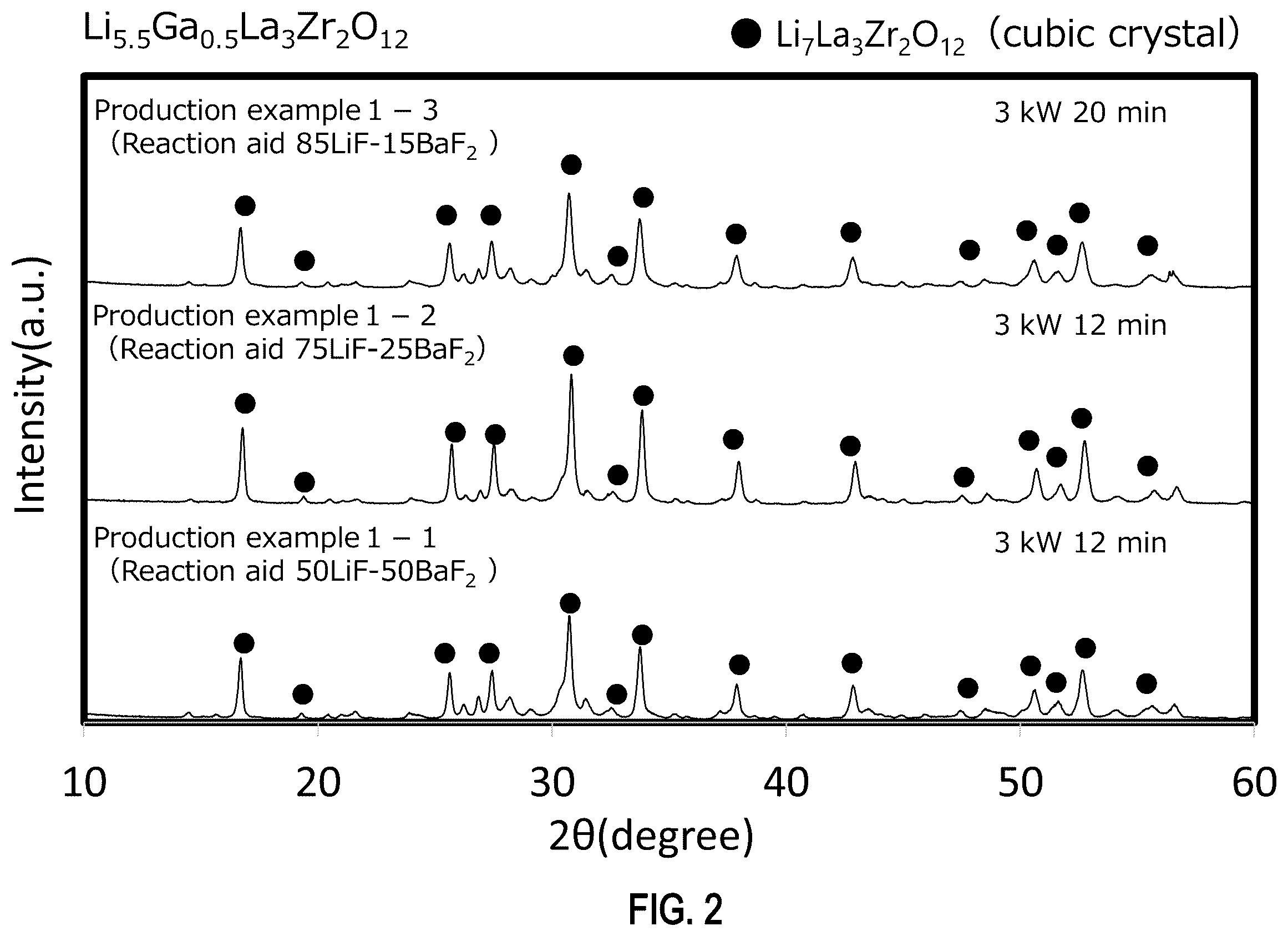 Patent US12347826 Figure 2 – Solid electrolyte