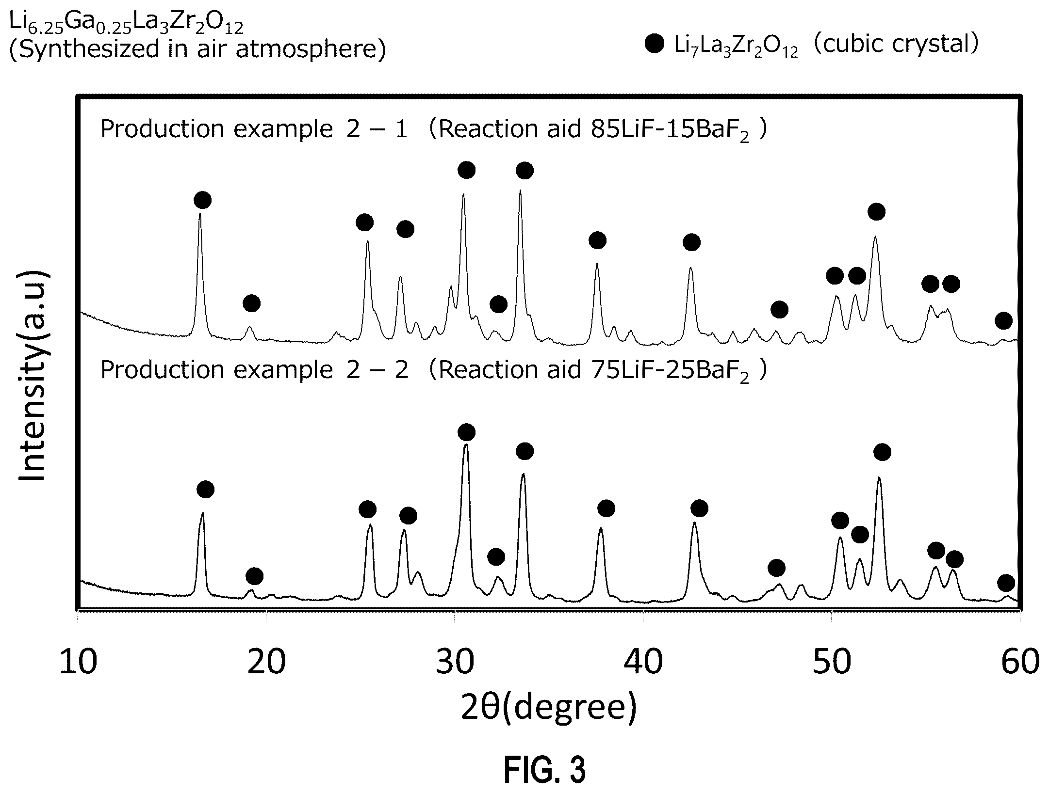 Patent US12347826 Figure 3 – Solid electrolyte
