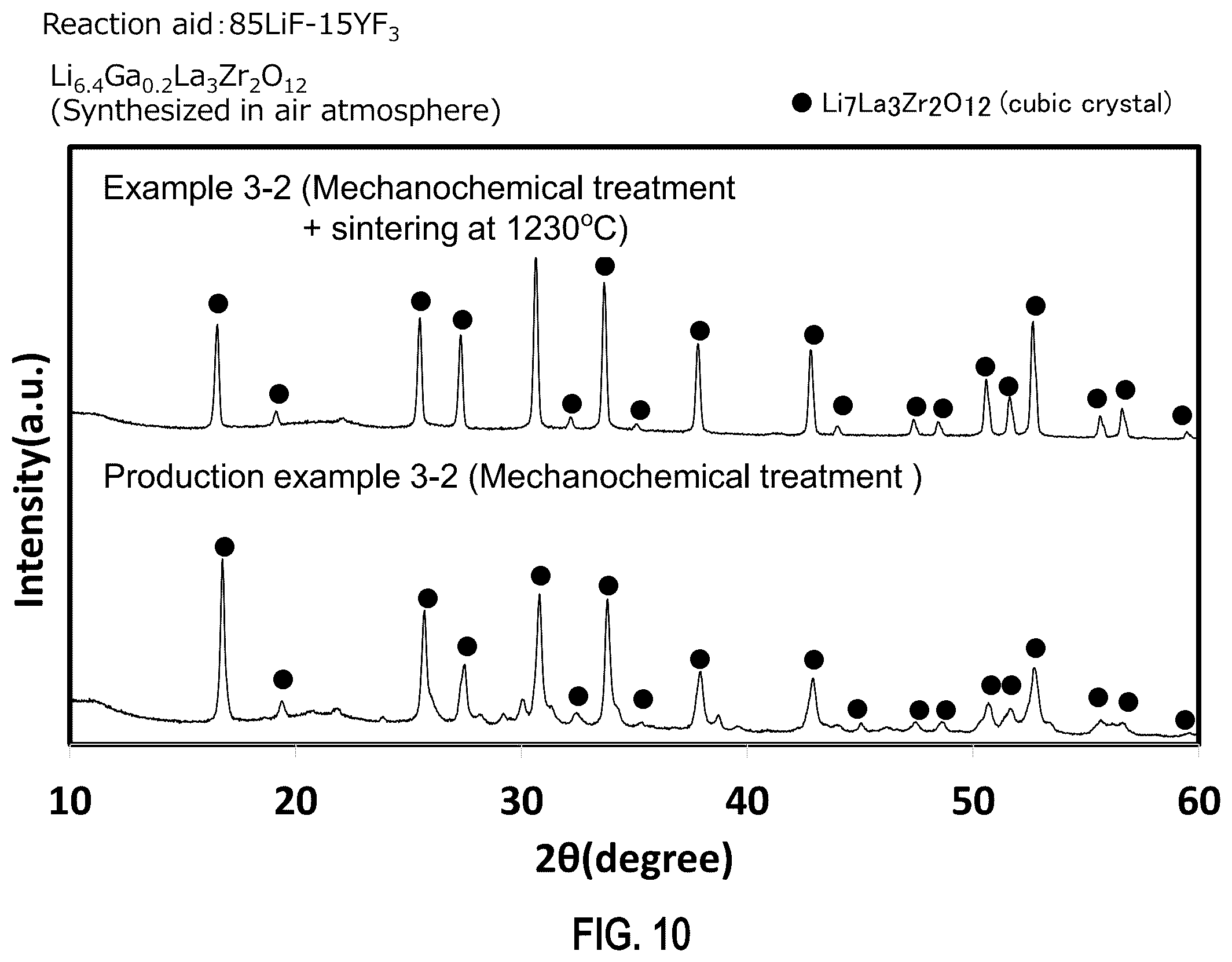 Patent US12347826 Figure 12 – Solid electrolyte