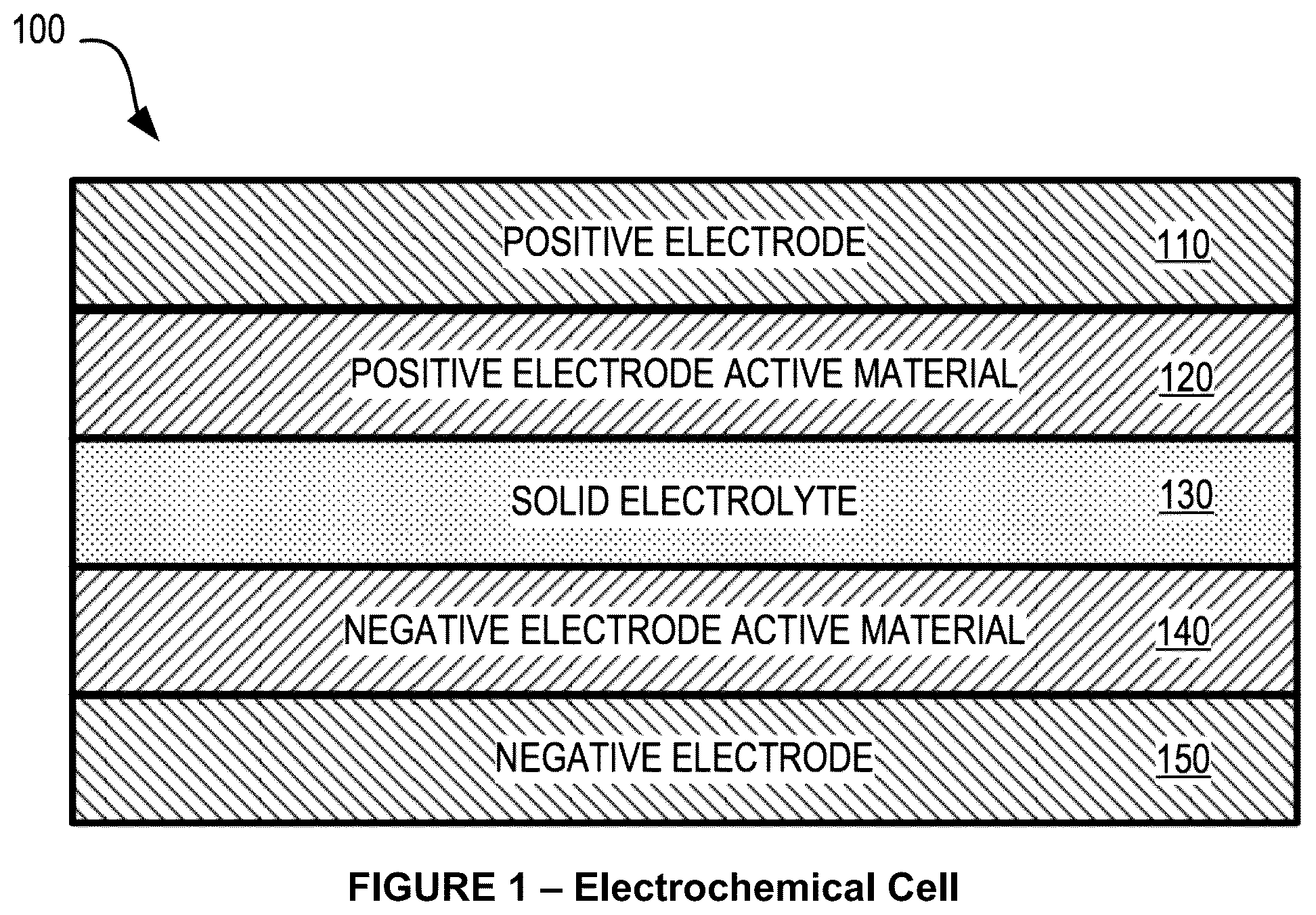 Patent US12347828 Figure 1 – Solid electrolyte material and solid-state battery made therewith