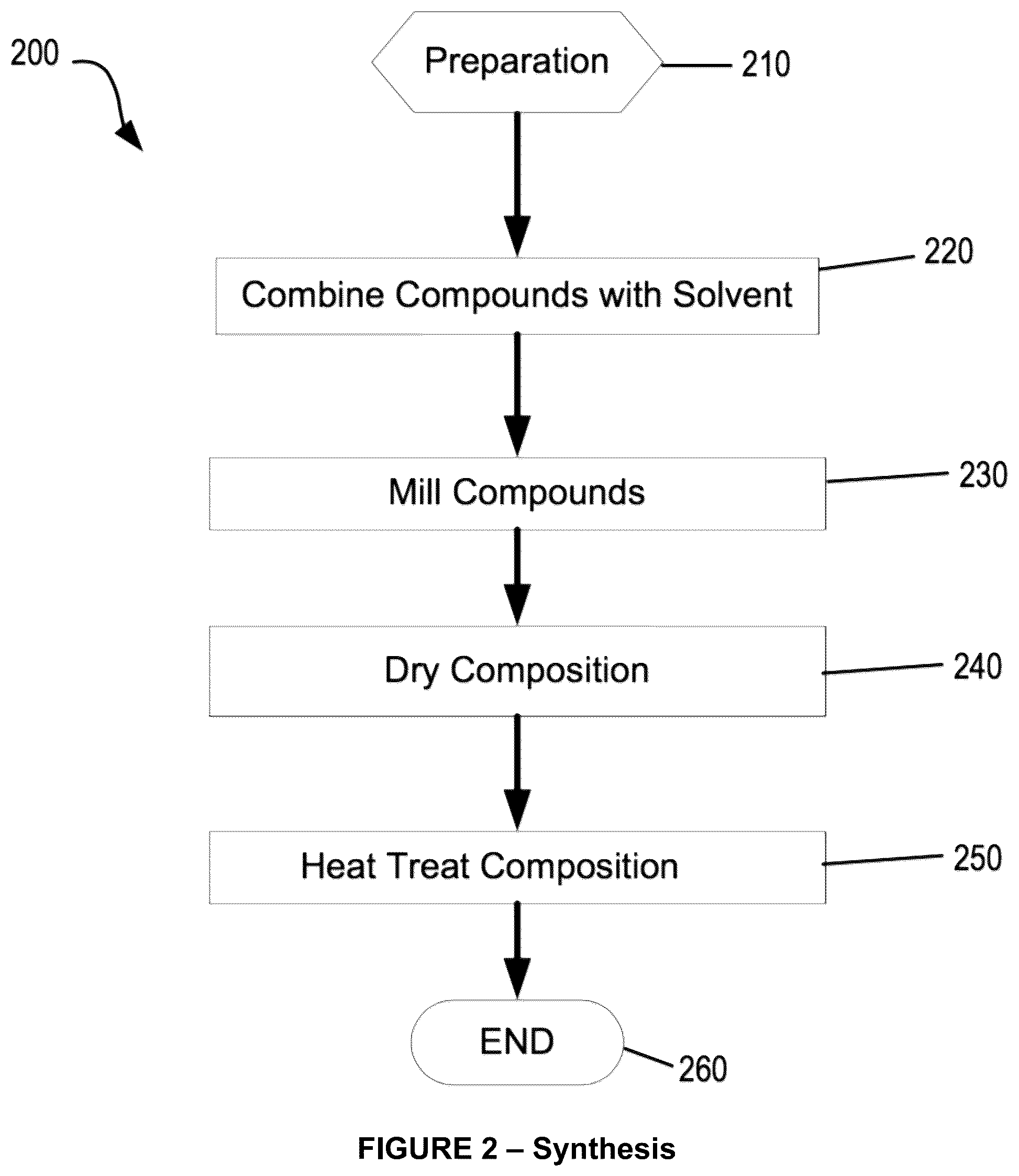 Patent US12347828 Figure 2 – Solid electrolyte material and solid-state battery made therewith
