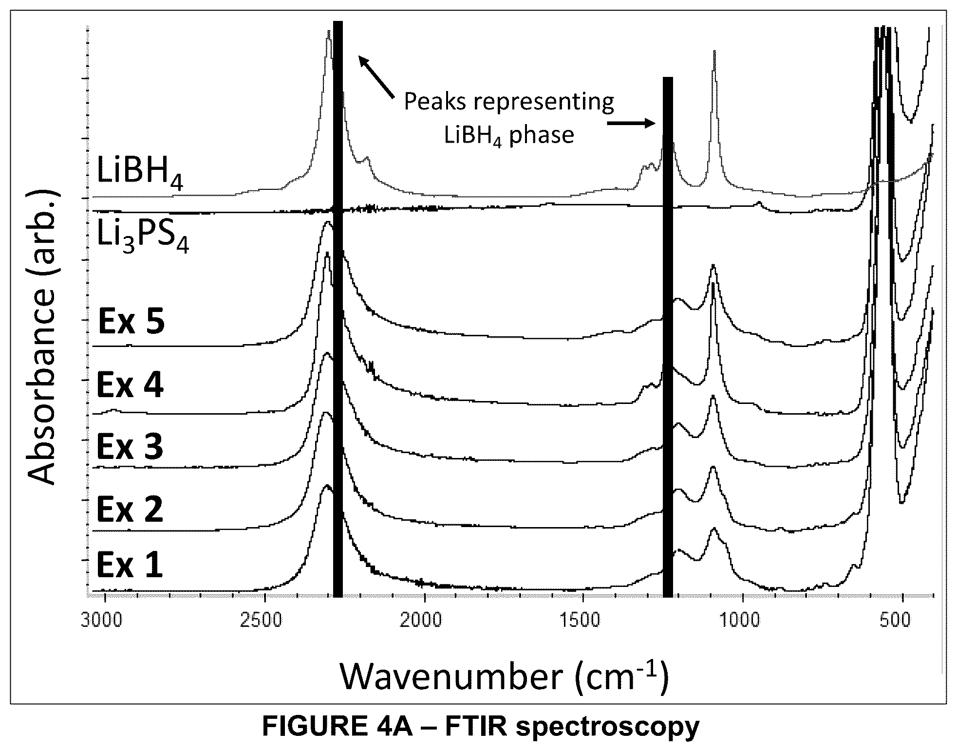 Patent US12347828 Figure 6 – Solid electrolyte material and solid-state battery made therewith