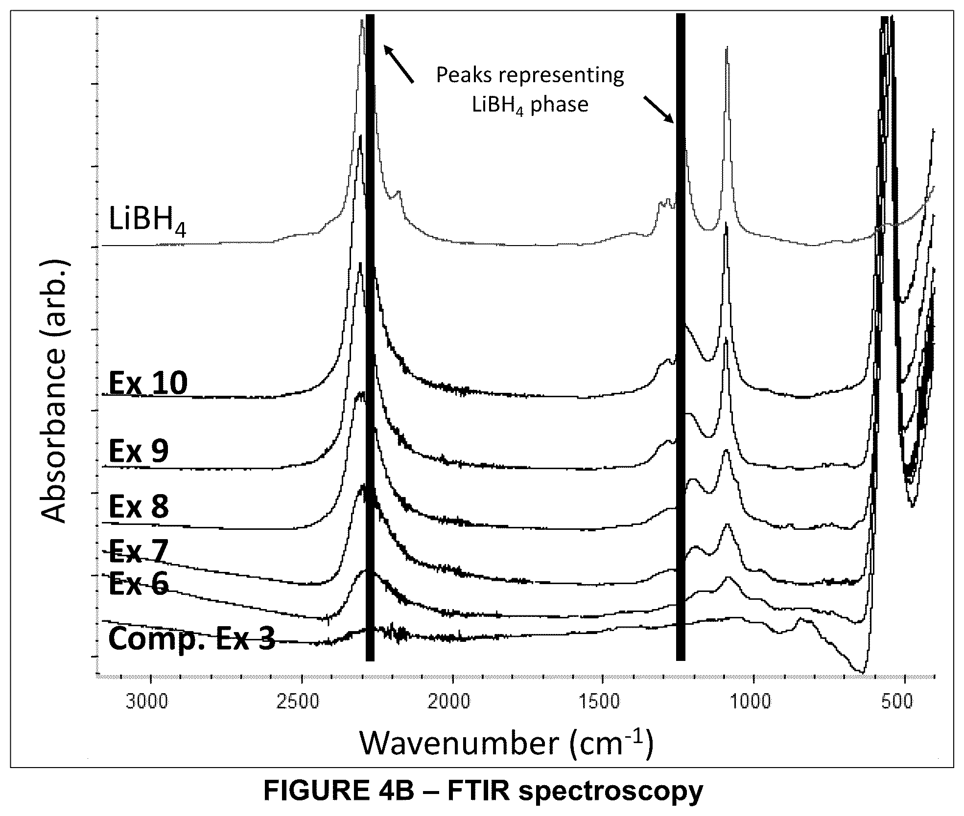 Patent US12347828 Figure 7 – Solid electrolyte material and solid-state battery made therewith