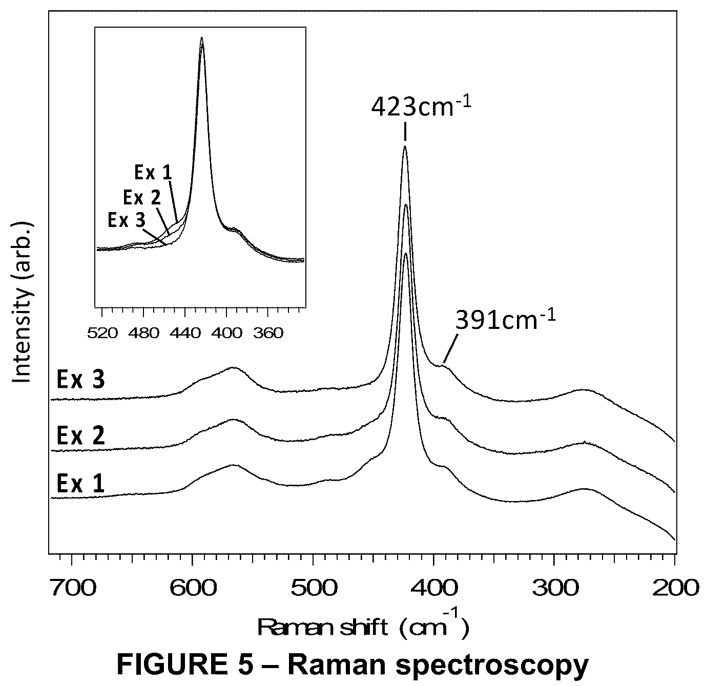 Patent US12347828 Figure 8 – Solid electrolyte material and solid-state battery made therewith