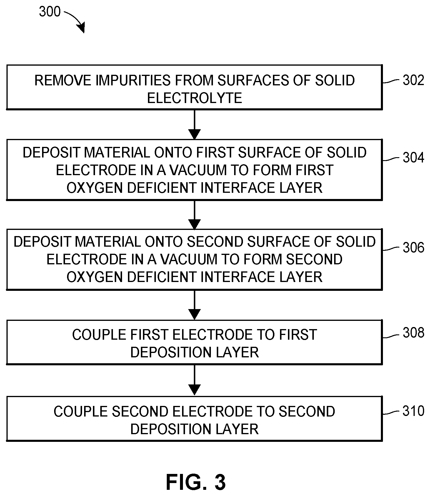 Patent US12347830 Figure 2 – Interface design for high current density cycling of solid state battery