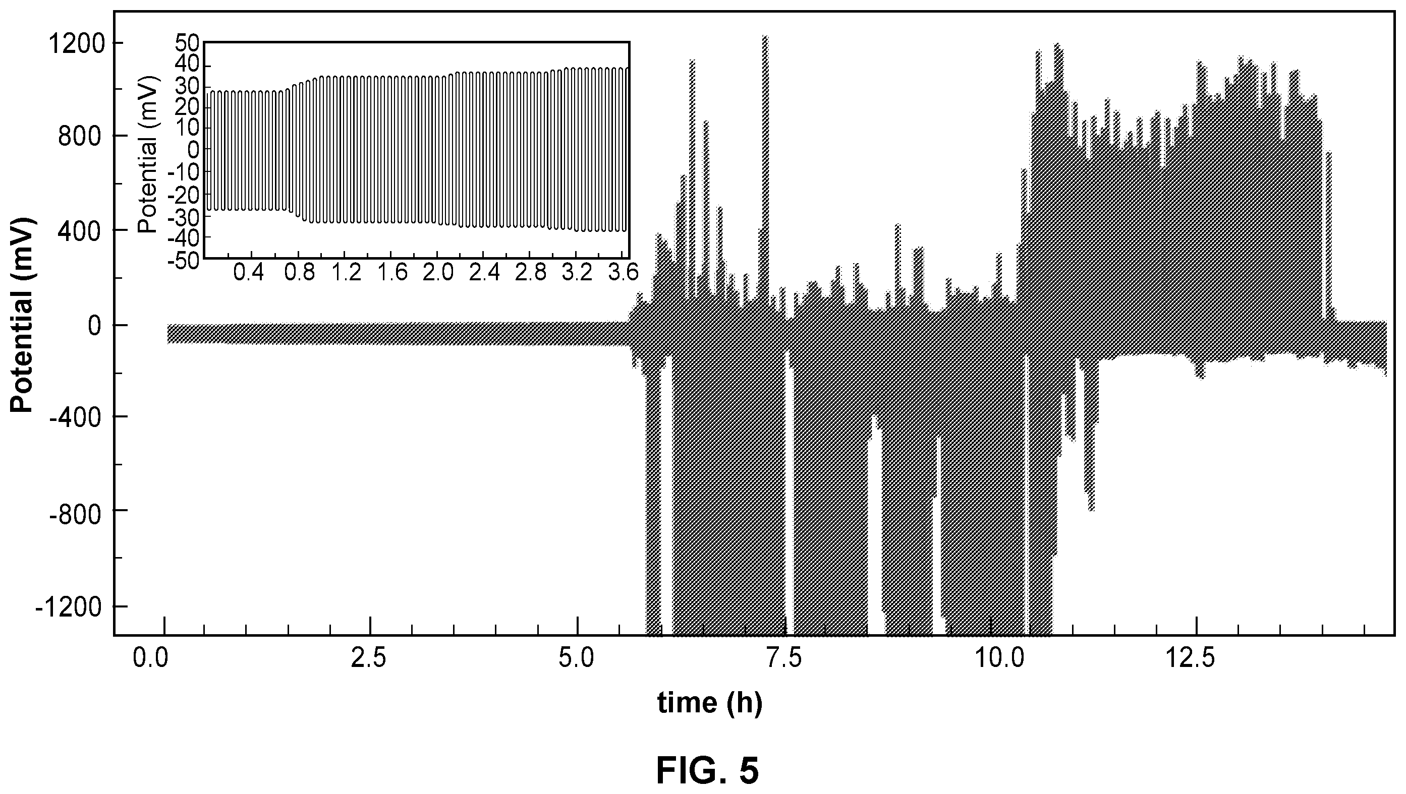 Patent US12347830 Figure 4 – Interface design for high current density cycling of solid state battery