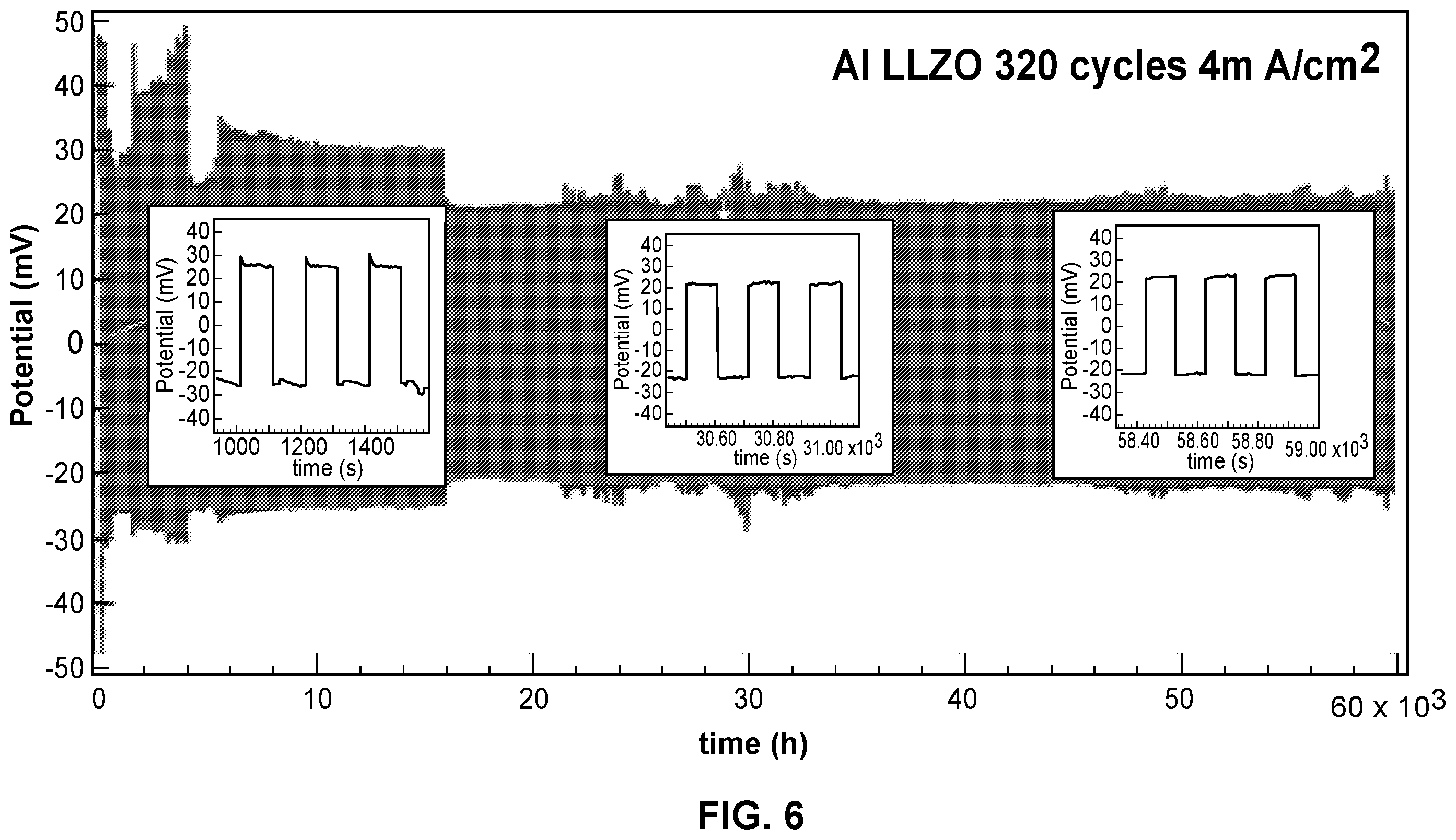 Patent US12347830 Figure 5 – Interface design for high current density cycling of solid state battery