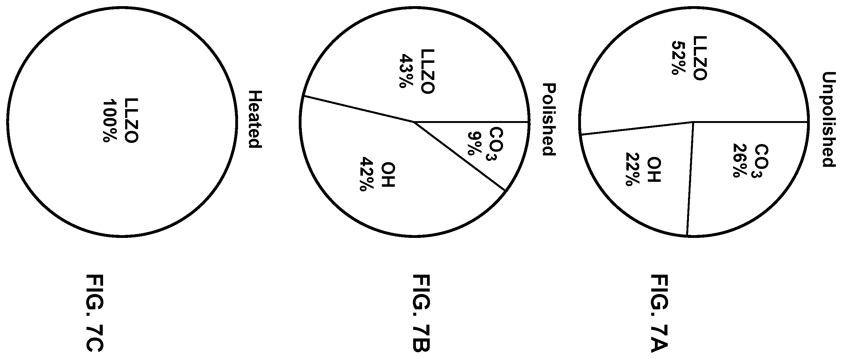 Patent US12347830 Figure 6 – Interface design for high current density cycling of solid state battery