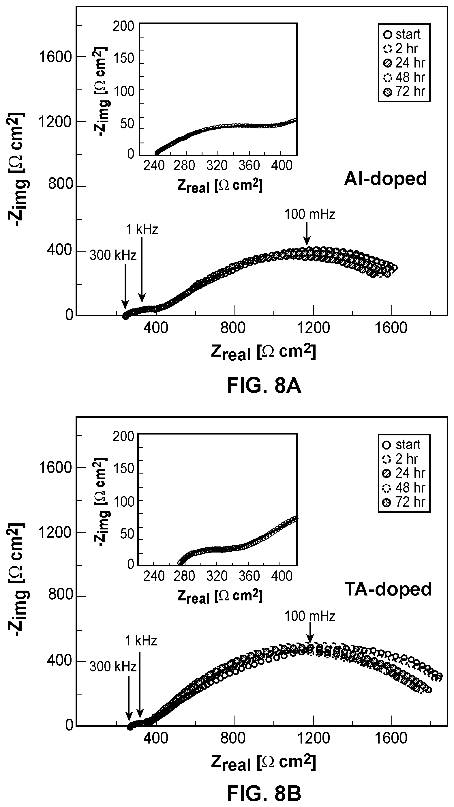 Patent US12347830 Figure 7 – Interface design for high current density cycling of solid state battery