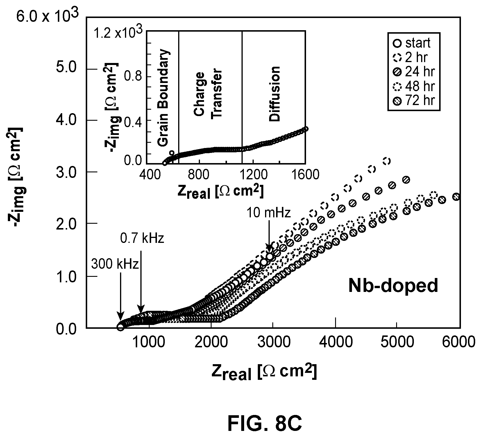 Patent US12347830 Figure 8 – Interface design for high current density cycling of solid state battery