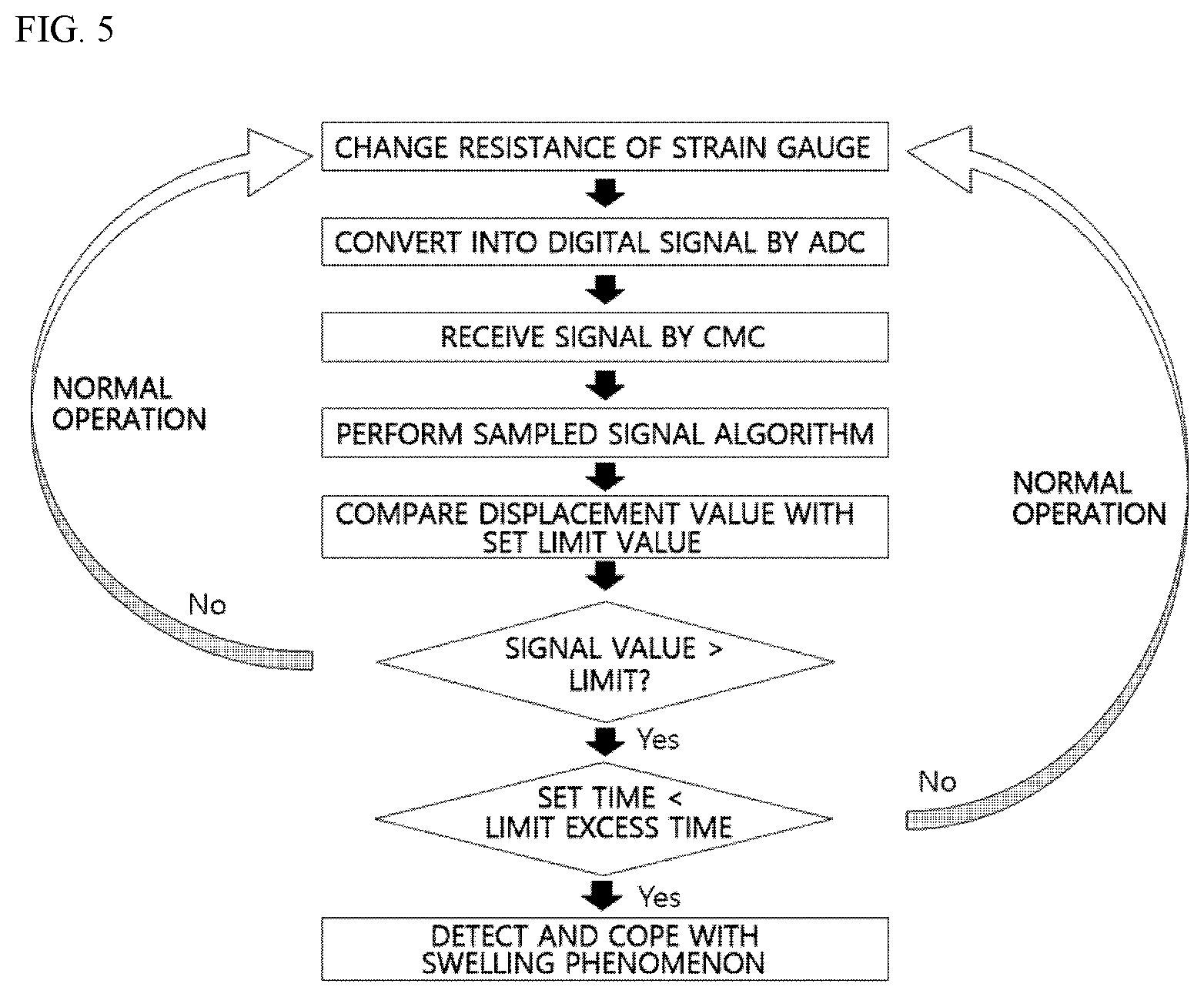 Patent US12347836 Figure 4 – Vehicle battery system and method for detecting and coping with swelling phenomenon