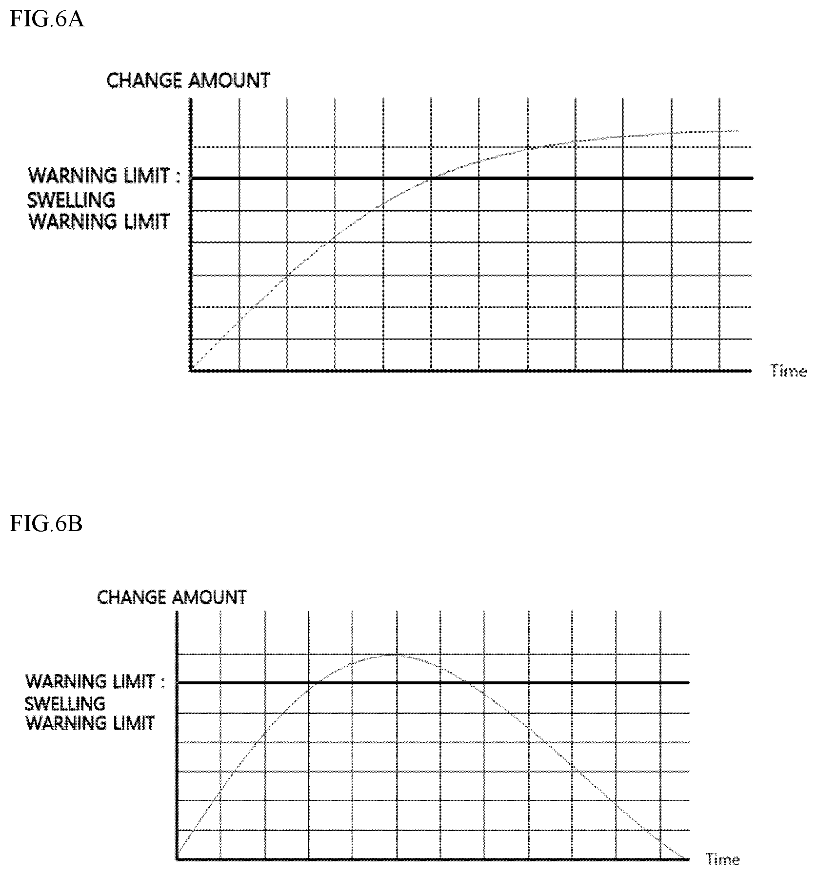Patent US12347836 Figure 5 – Vehicle battery system and method for detecting and coping with swelling phenomenon