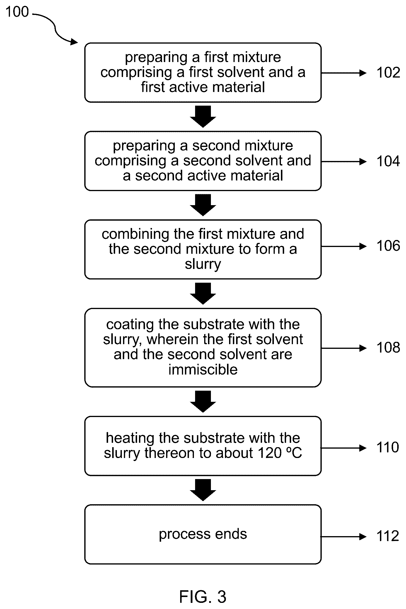 Patent US12347849 Figure 4 – Multi-layer coating using immiscible solvent slurries
