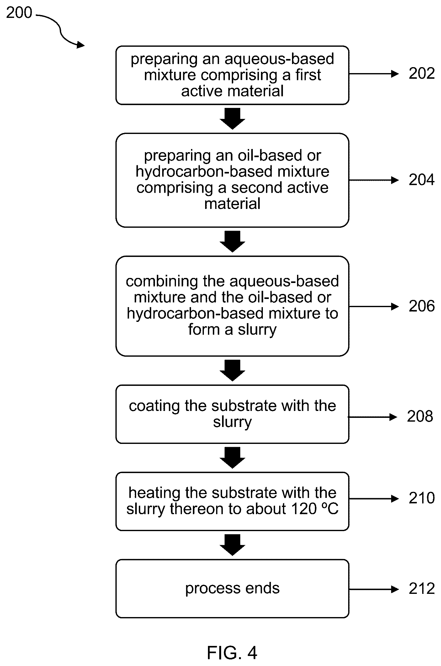 Patent US12347849 Figure 5 – Multi-layer coating using immiscible solvent slurries